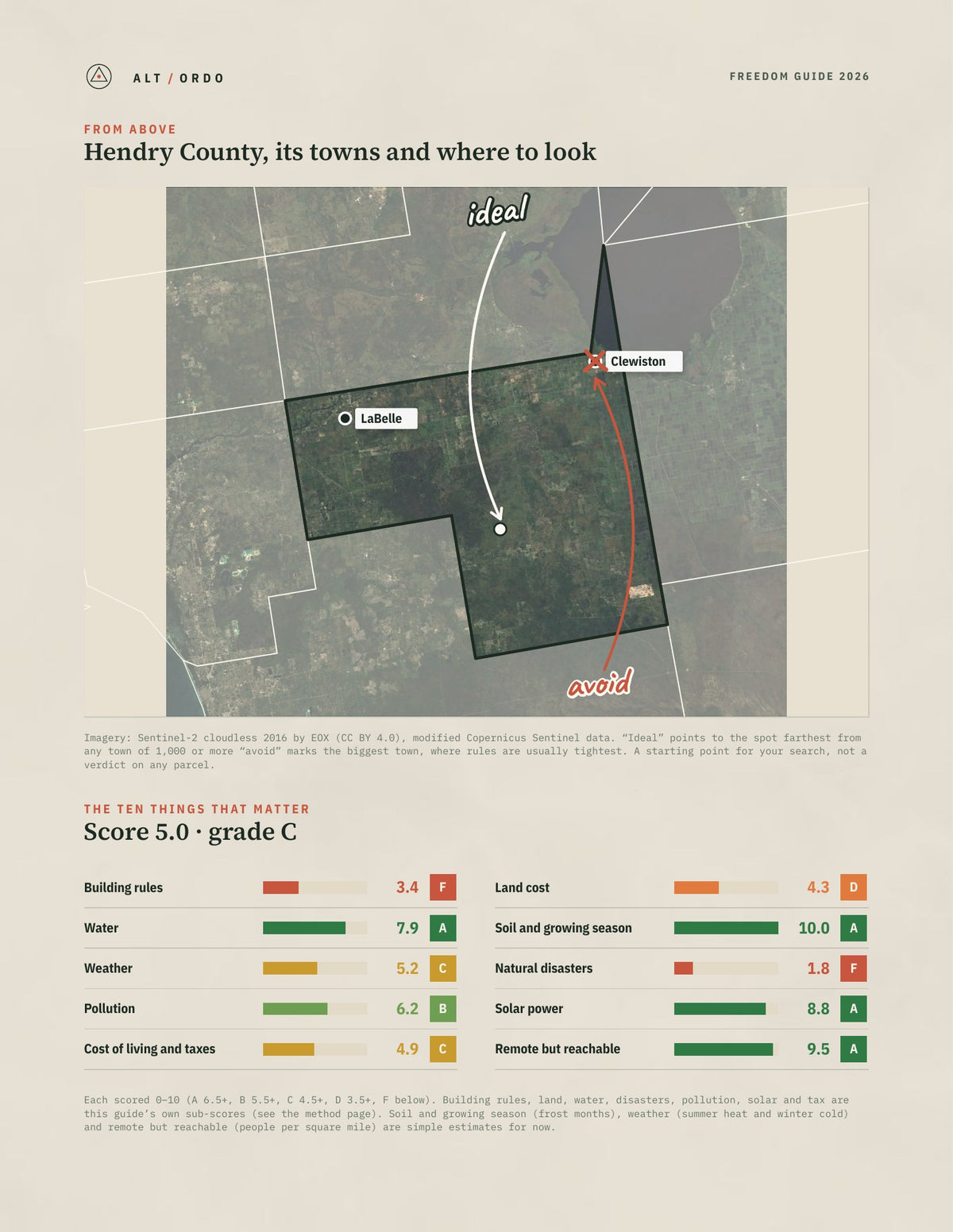 Hendry County, Florida Off-Grid Guide 2026 from above