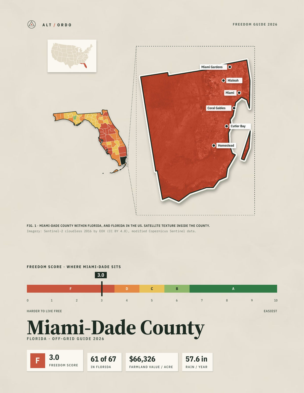 Miami-Dade County, Florida Off-Grid Guide 2026