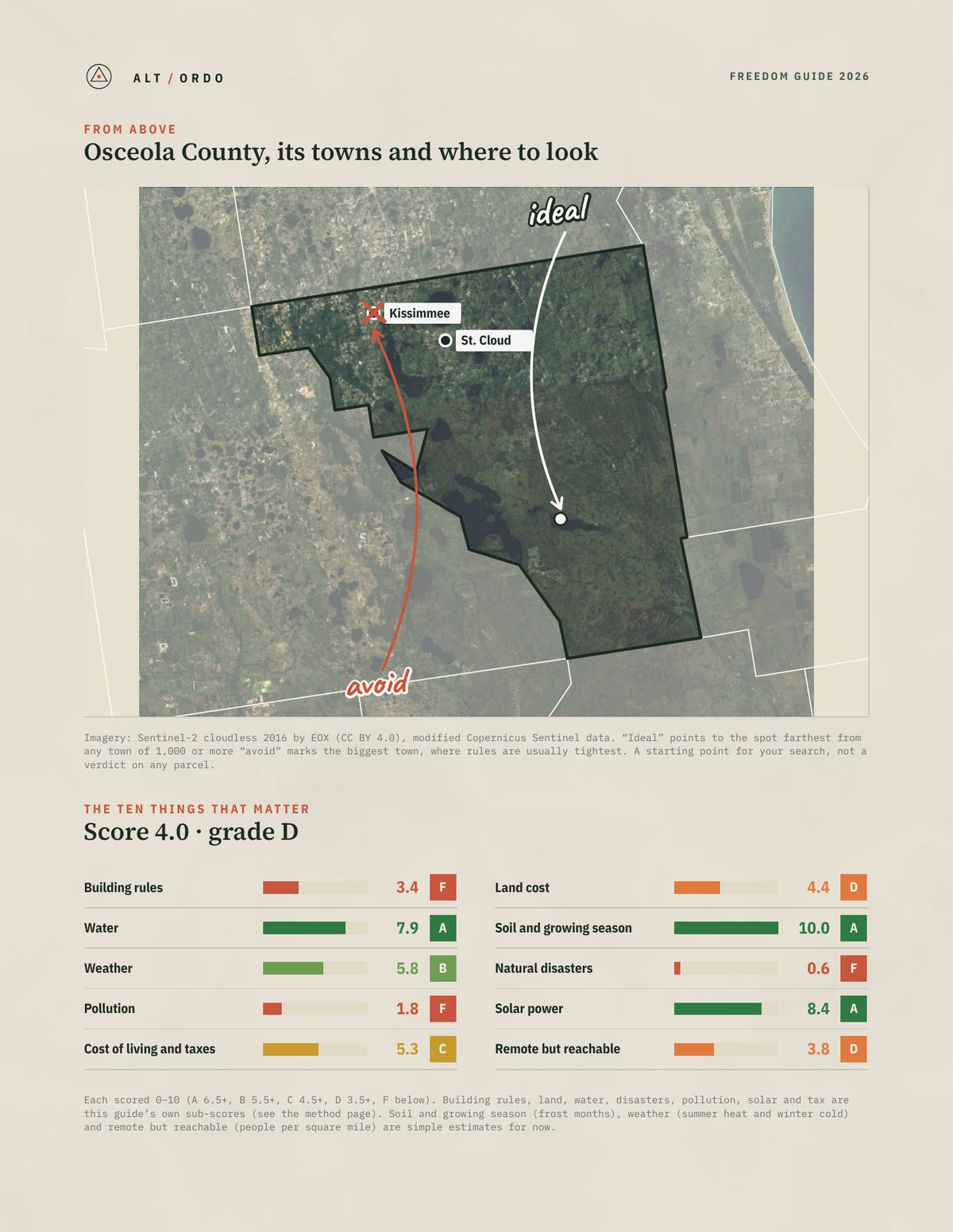 Osceola County, Florida Off-Grid Guide 2026 from above
