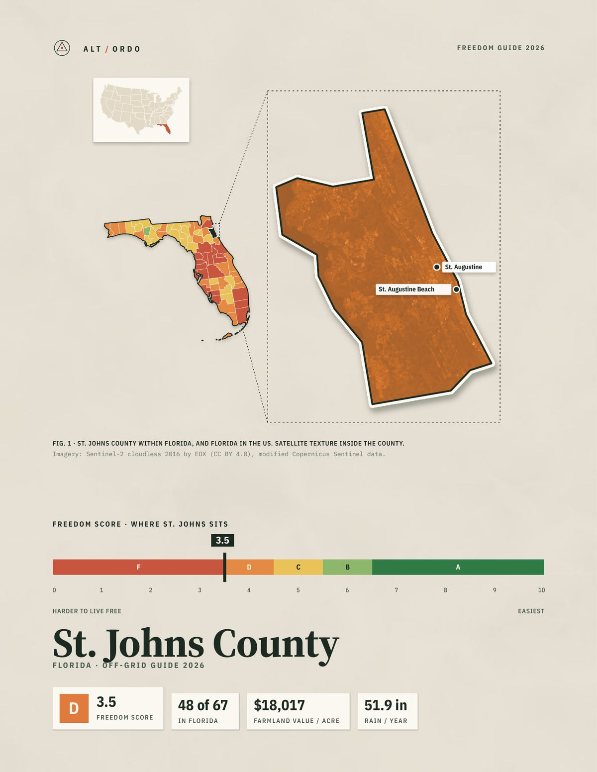 St. Johns County, Florida Off-Grid Guide 2026