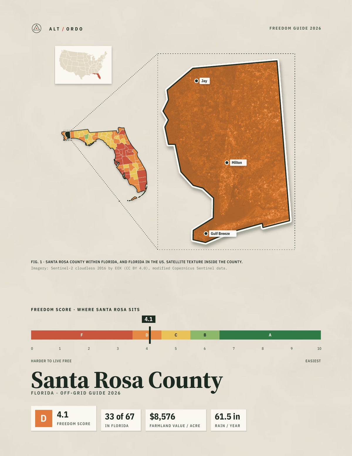 Santa Rosa County, Florida Off-Grid Guide 2026