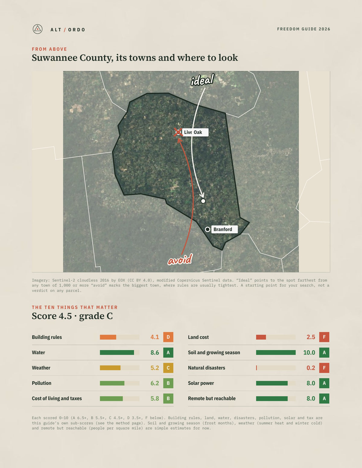 Suwannee County, Florida Off-Grid Guide 2026 from above