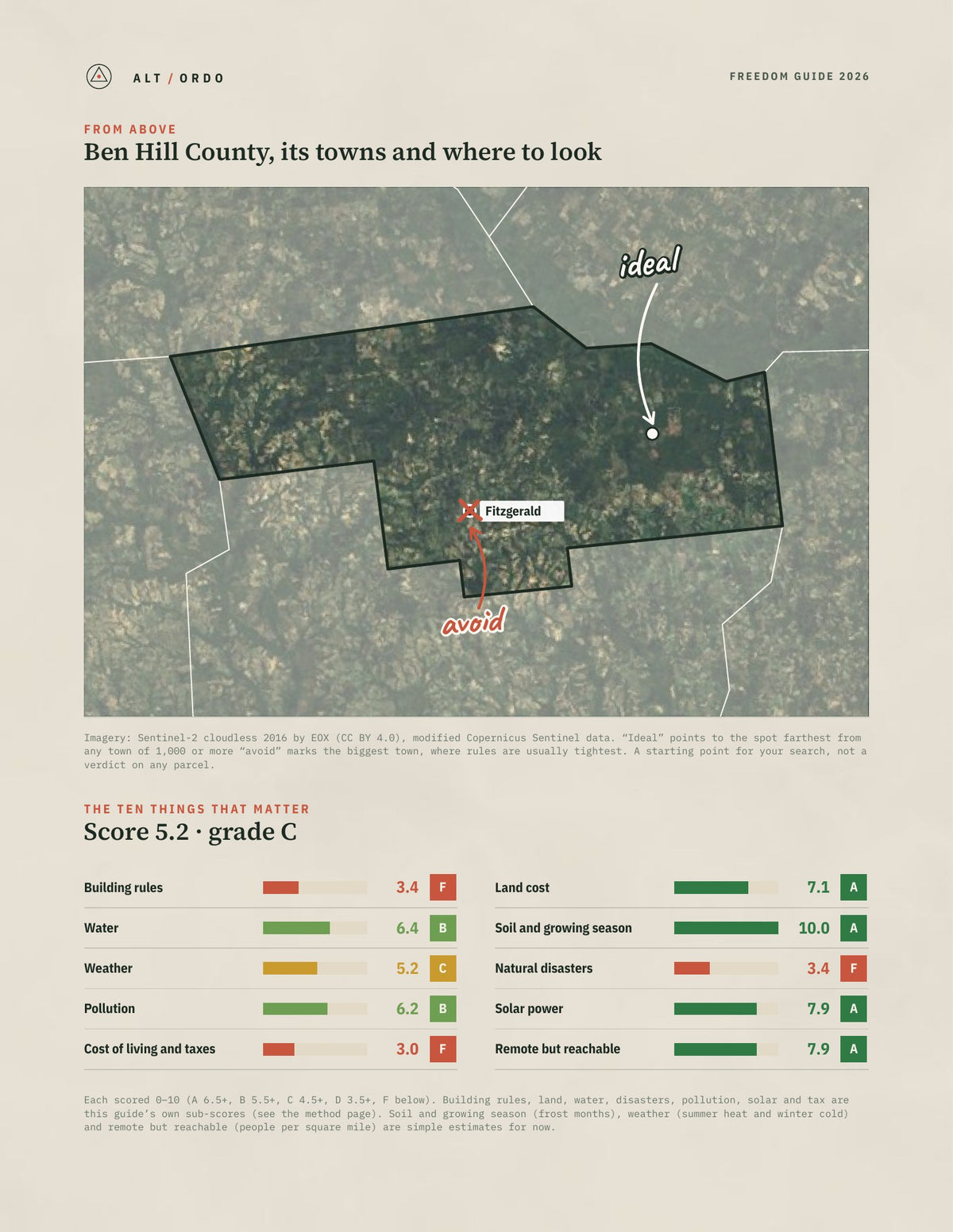 Ben Hill County, Georgia Off-Grid Guide 2026 from above