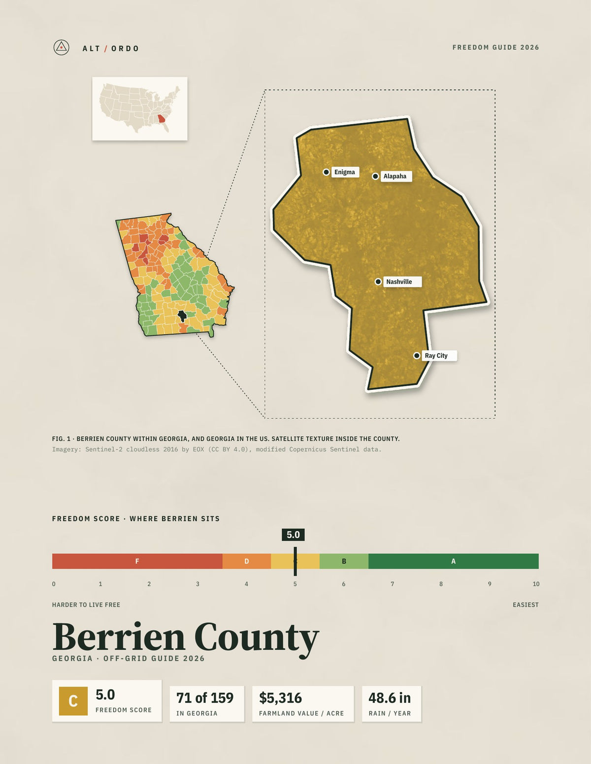 Berrien County, Georgia Off-Grid Guide 2026