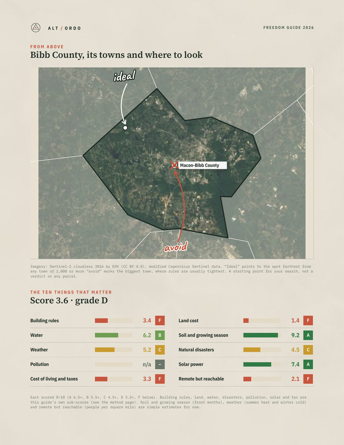 Bibb County, Georgia Off-Grid Guide 2026 from above