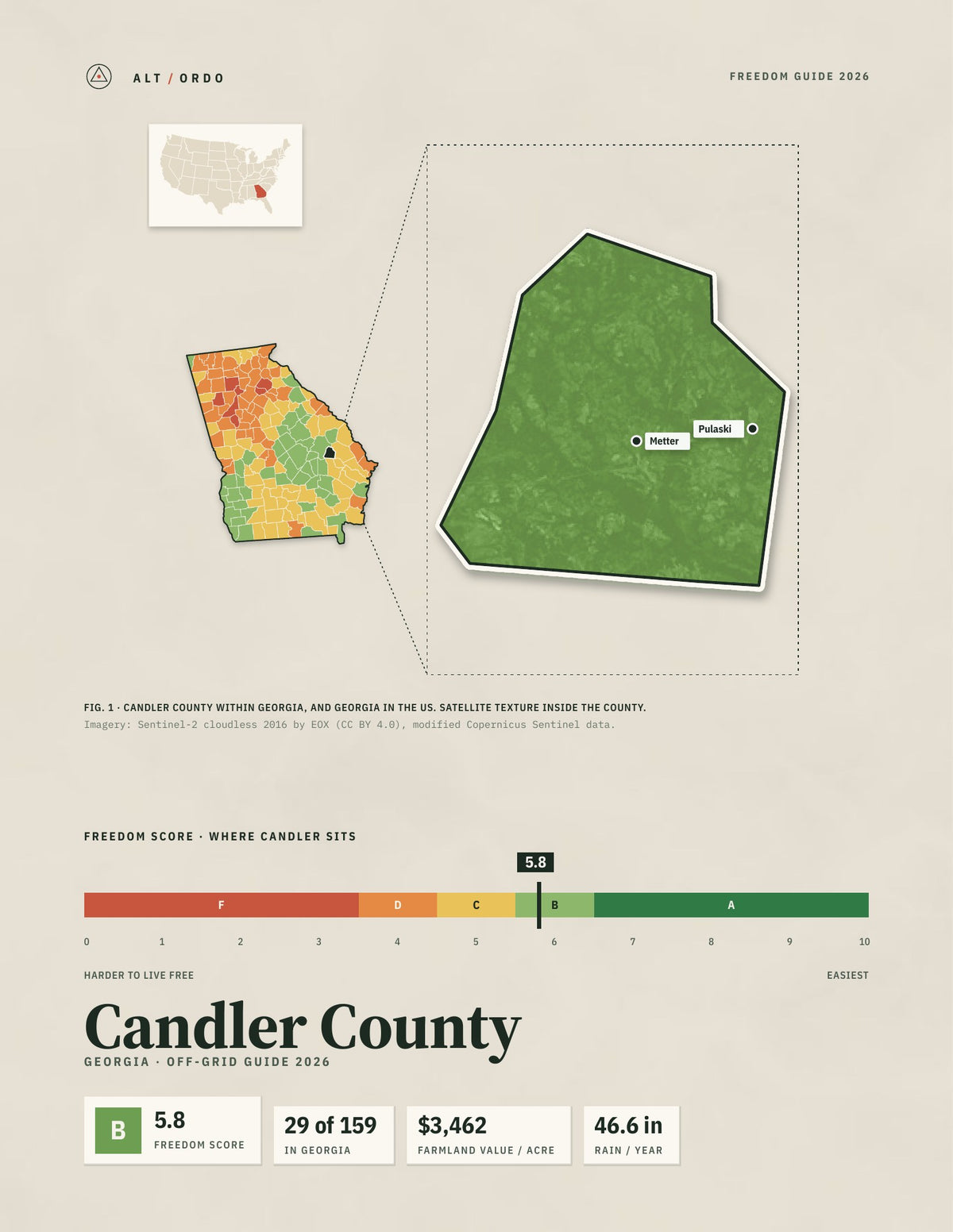 Candler County, Georgia Off-Grid Guide 2026