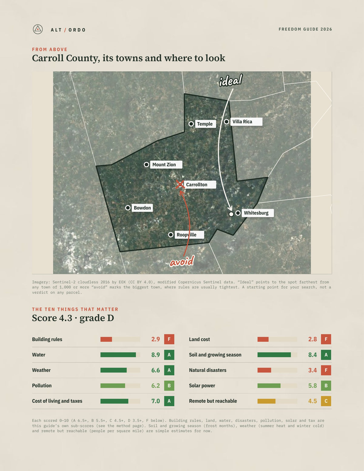 Carroll County, Georgia Off-Grid Guide 2026 from above