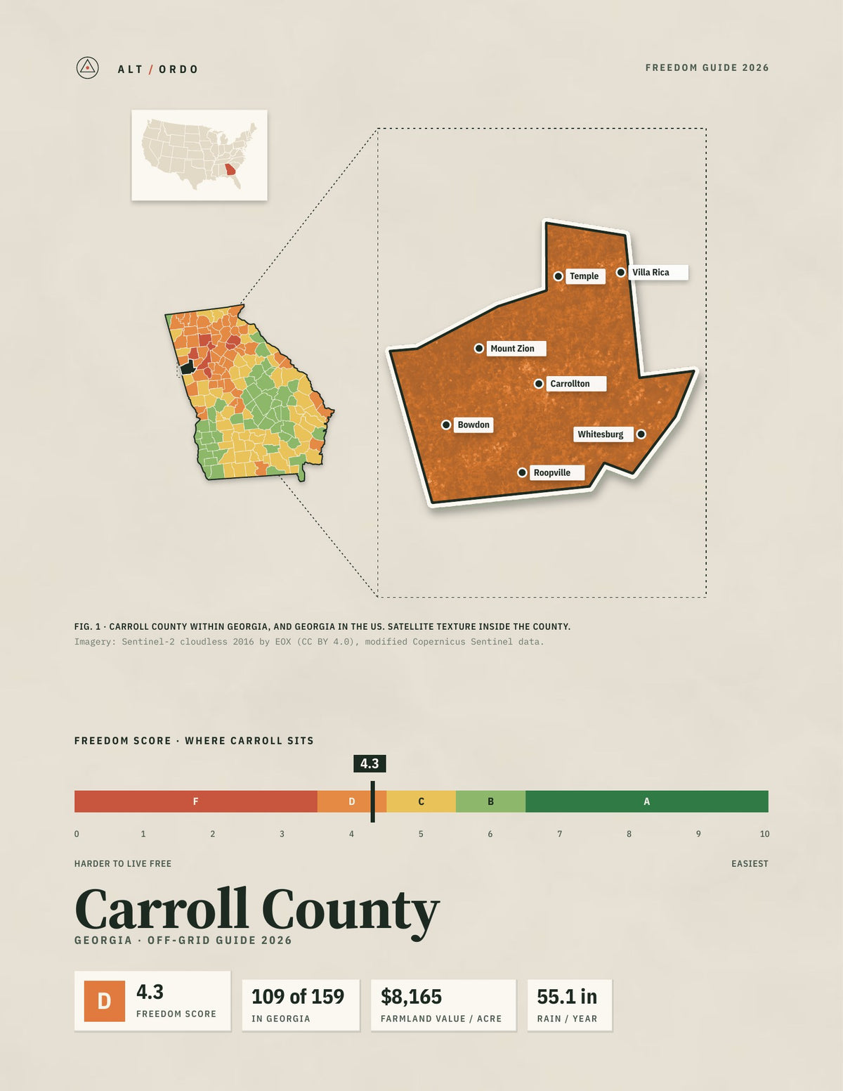 Carroll County, Georgia Off-Grid Guide 2026