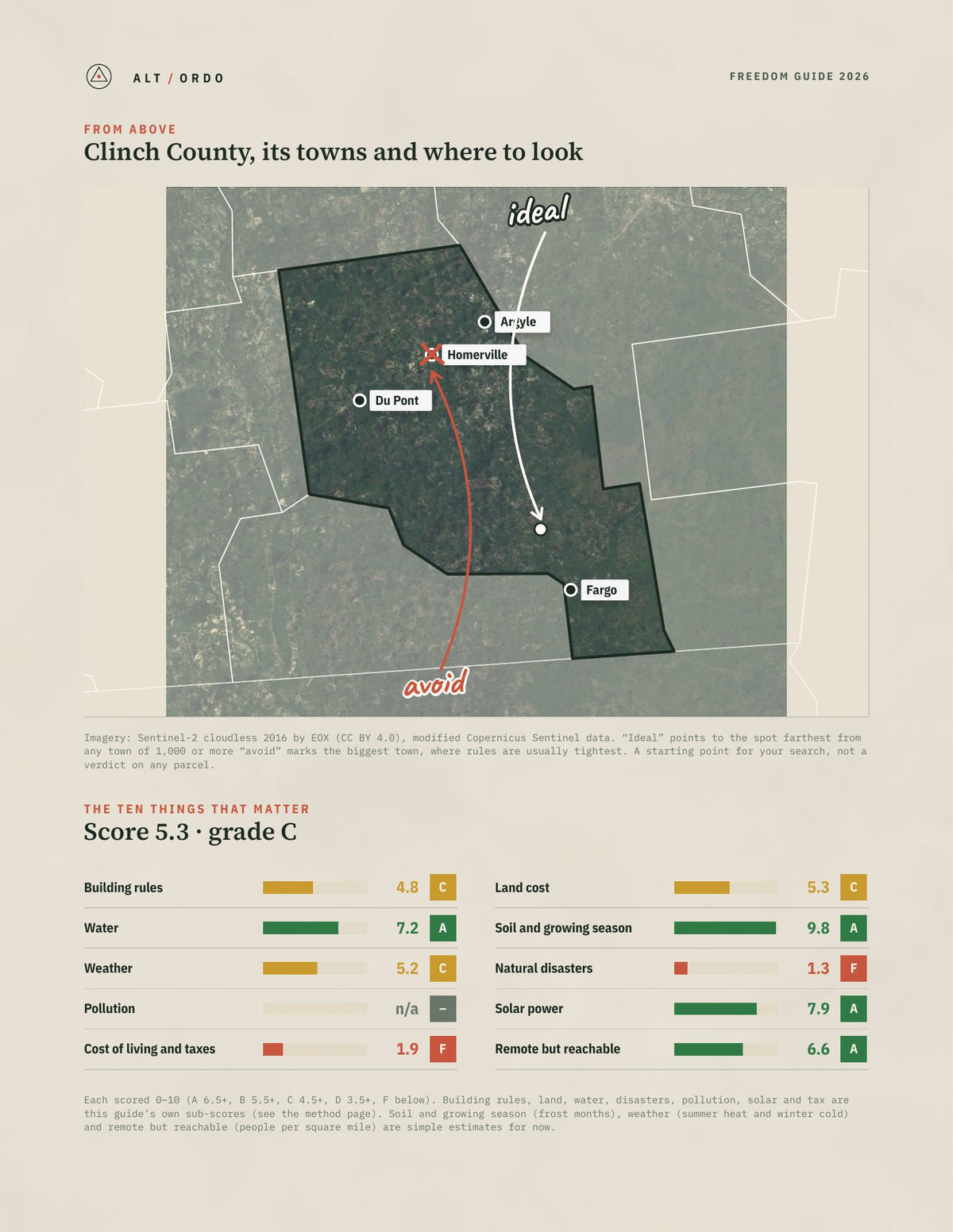 Clinch County, Georgia Off-Grid Guide 2026 from above