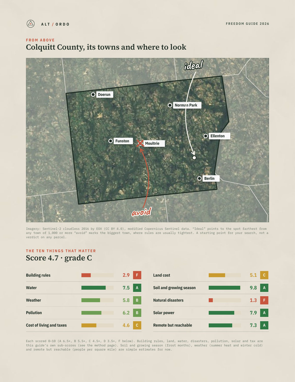 Colquitt County, Georgia Off-Grid Guide 2026 from above