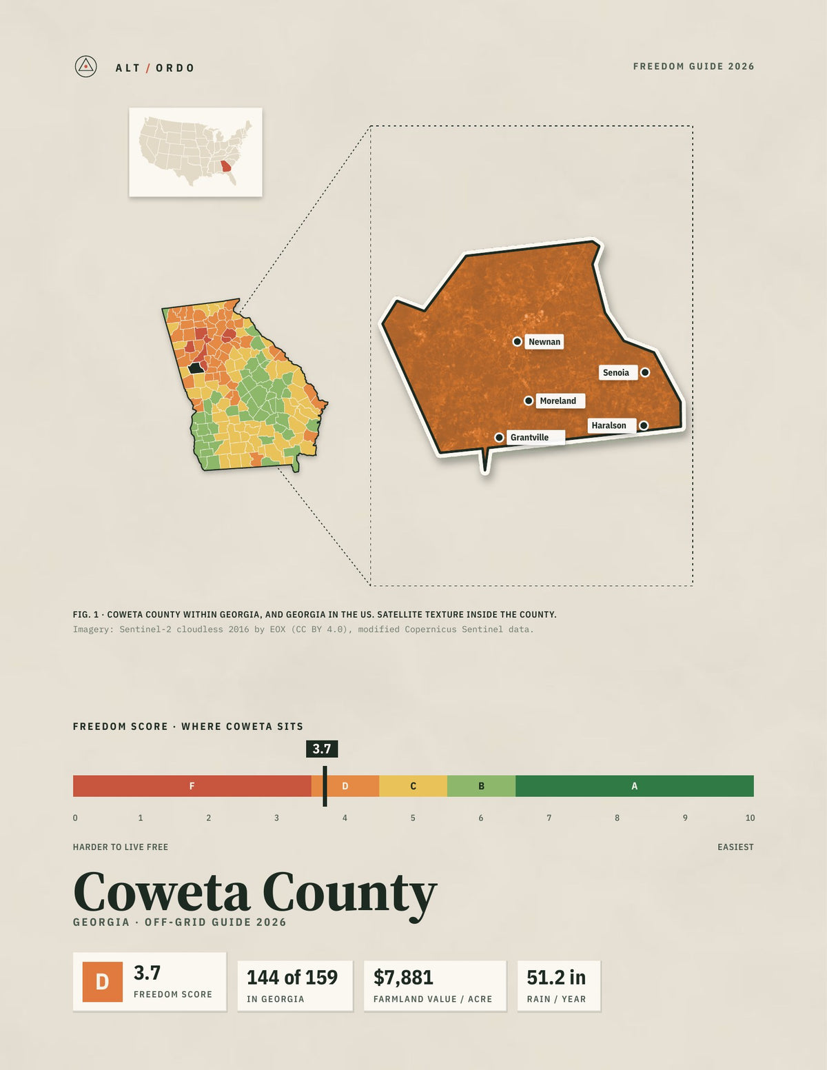 Coweta County, Georgia Off-Grid Guide 2026