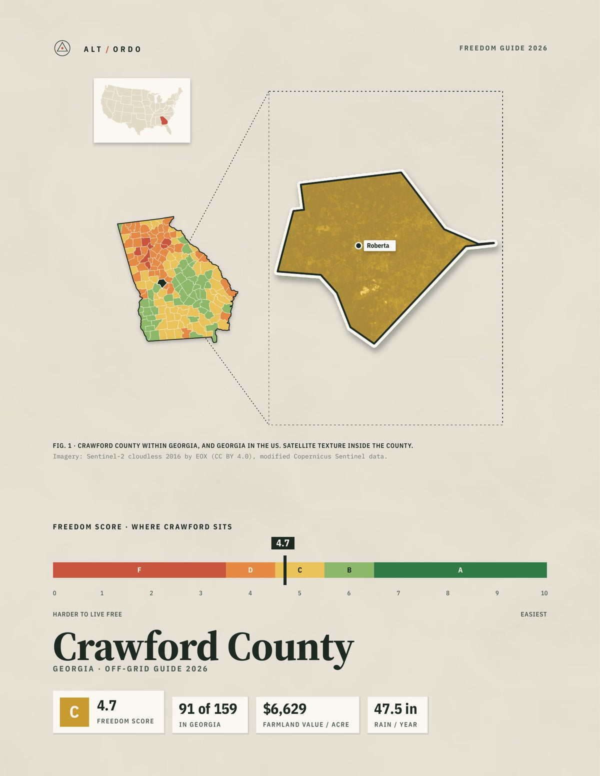 Crawford County, Georgia Off-Grid Guide 2026