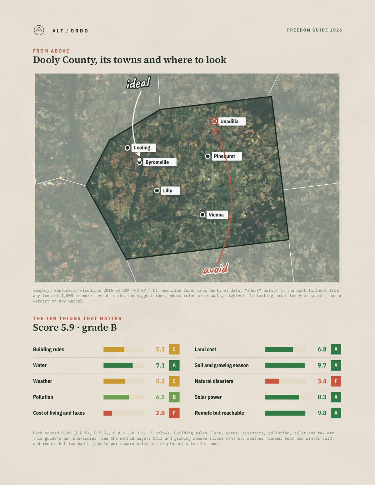 Dooly County, Georgia Off-Grid Guide 2026 from above