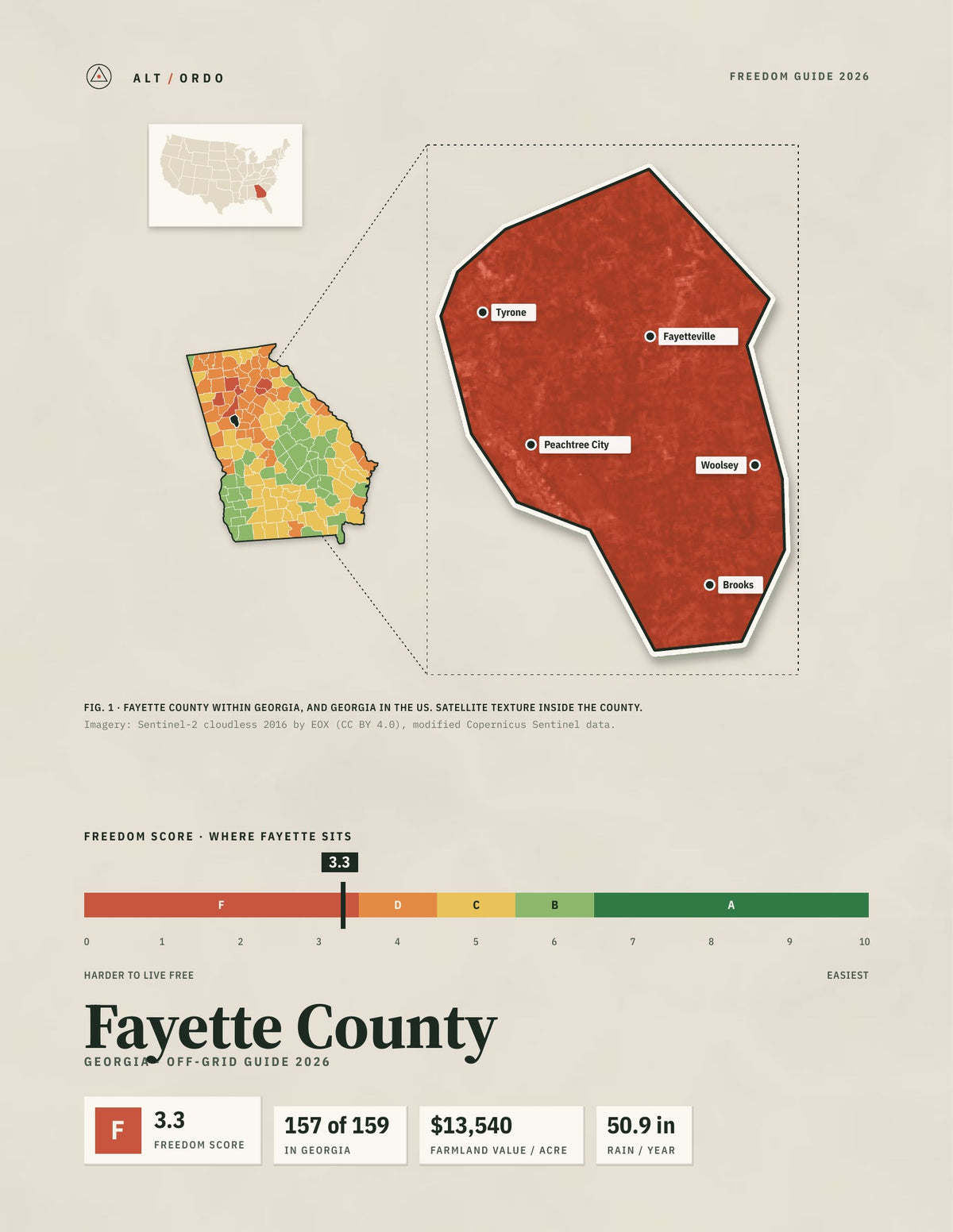 Fayette County, Georgia Off-Grid Guide 2026