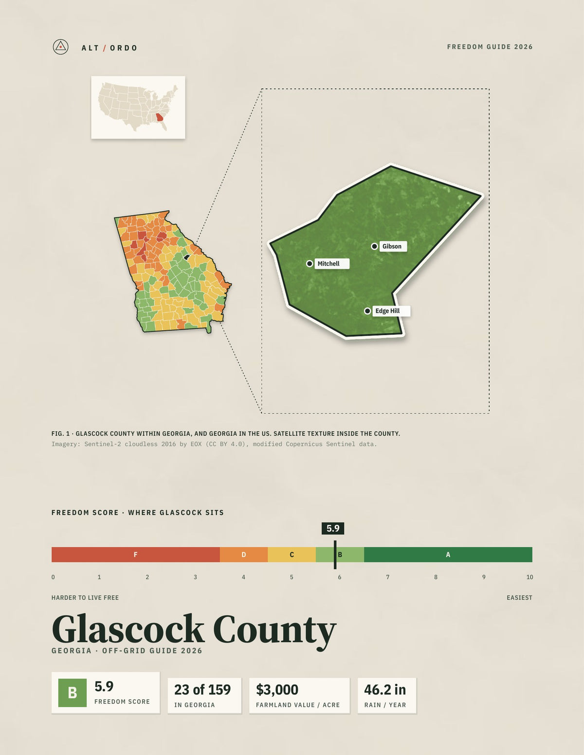Glascock County, Georgia Off-Grid Guide 2026