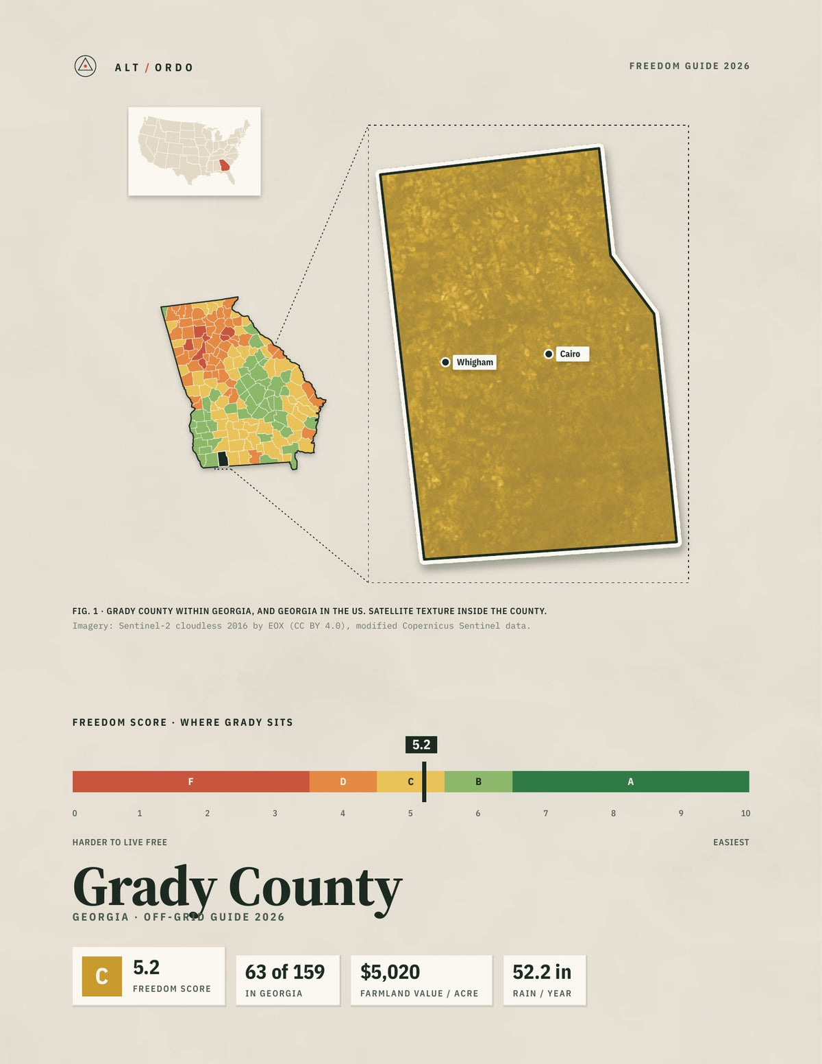 Grady County, Georgia Off-Grid Guide 2026