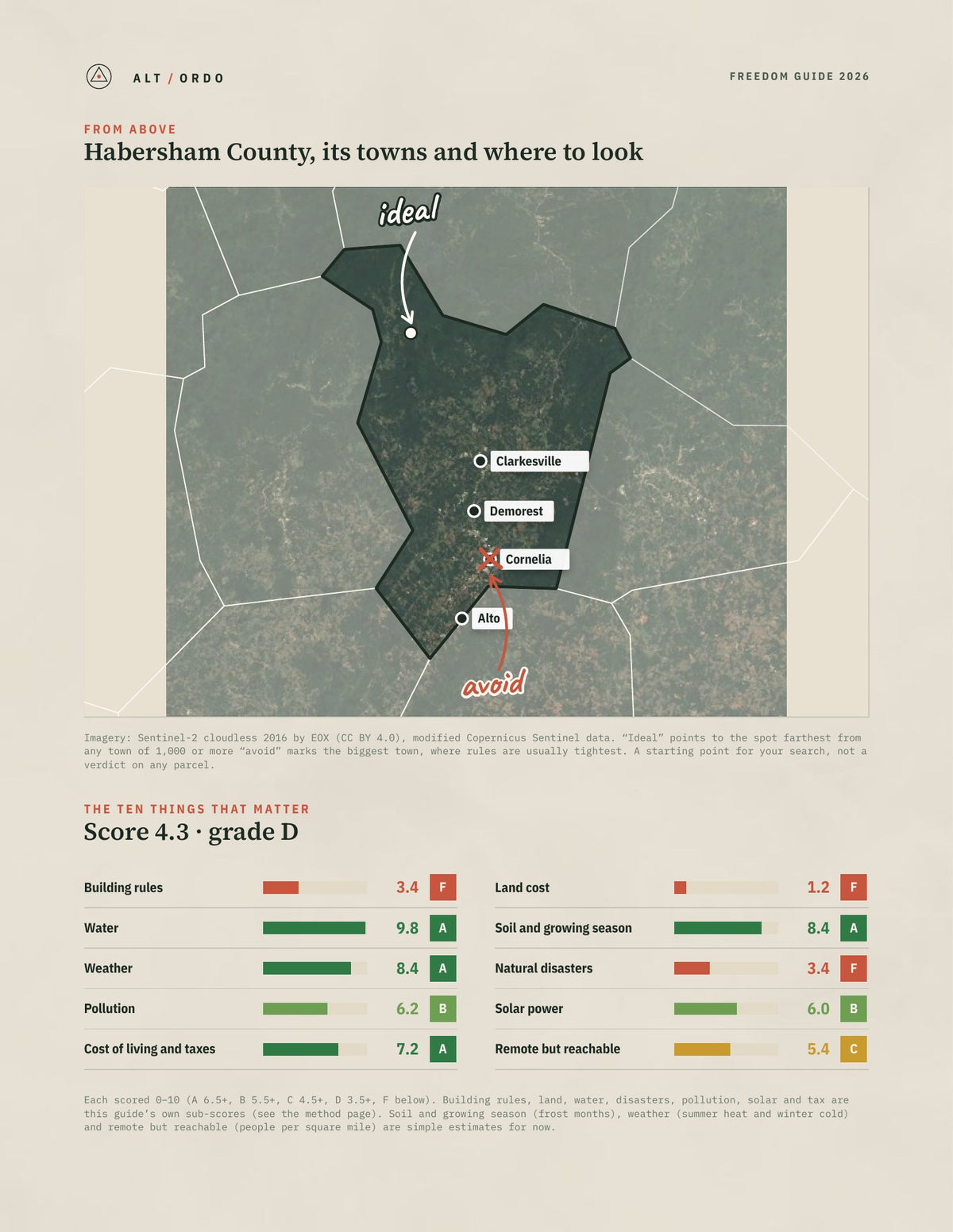 Habersham County, Georgia Off-Grid Guide 2026 from above