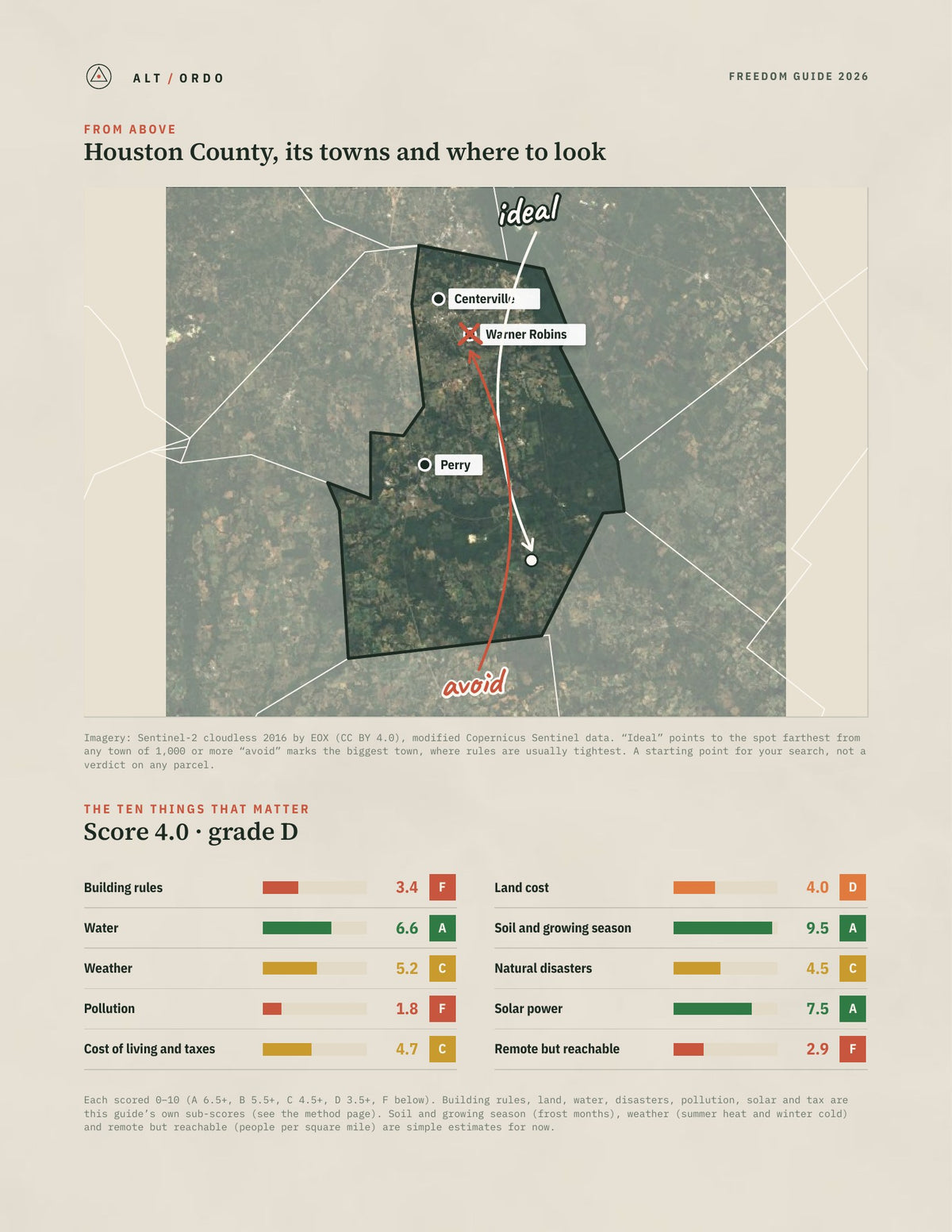 Houston County, Georgia Off-Grid Guide 2026 from above