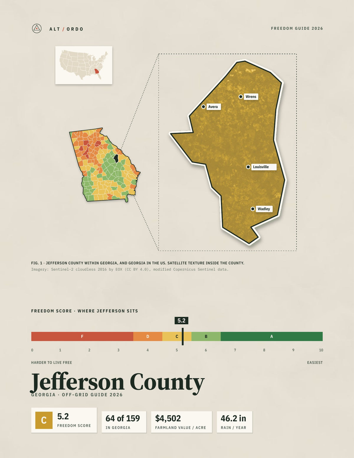 Jefferson County, Georgia Off-Grid Guide 2026