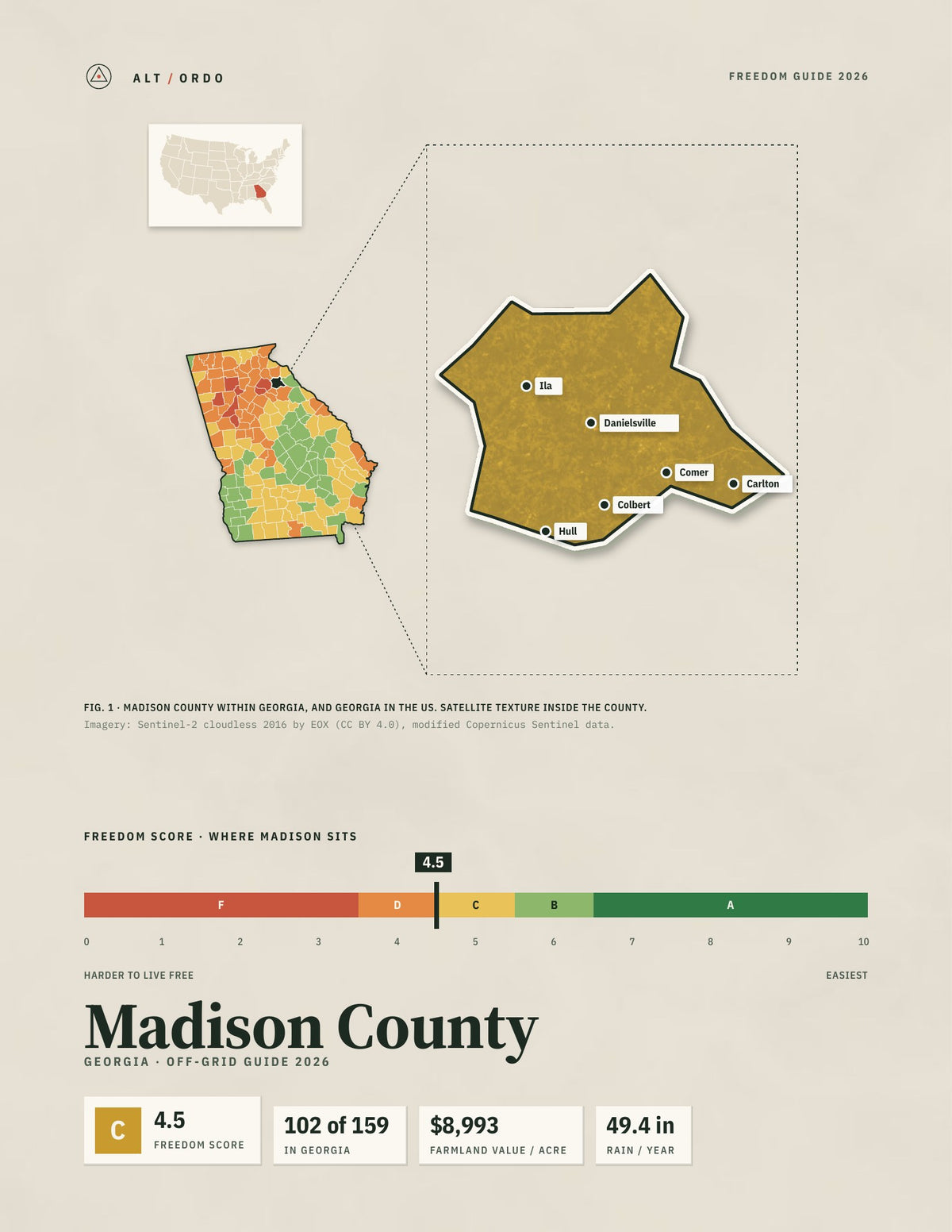 Madison County, Georgia Off-Grid Guide 2026