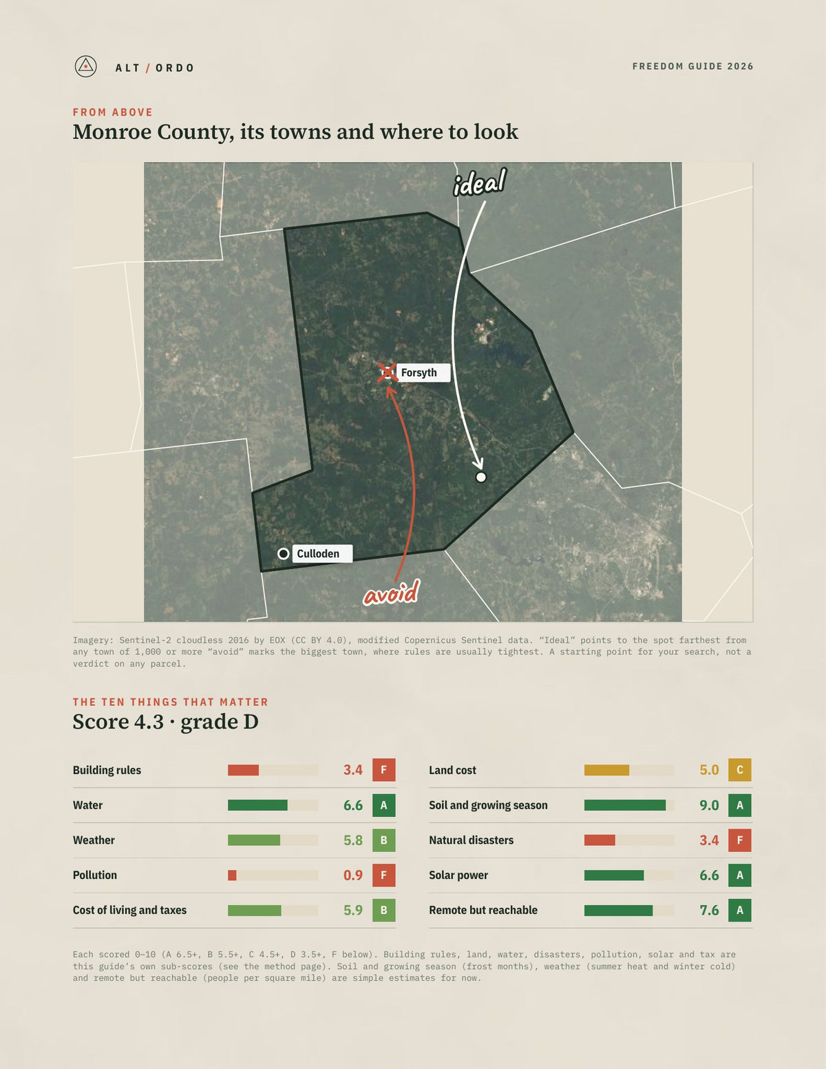 Monroe County, Georgia Off-Grid Guide 2026 from above