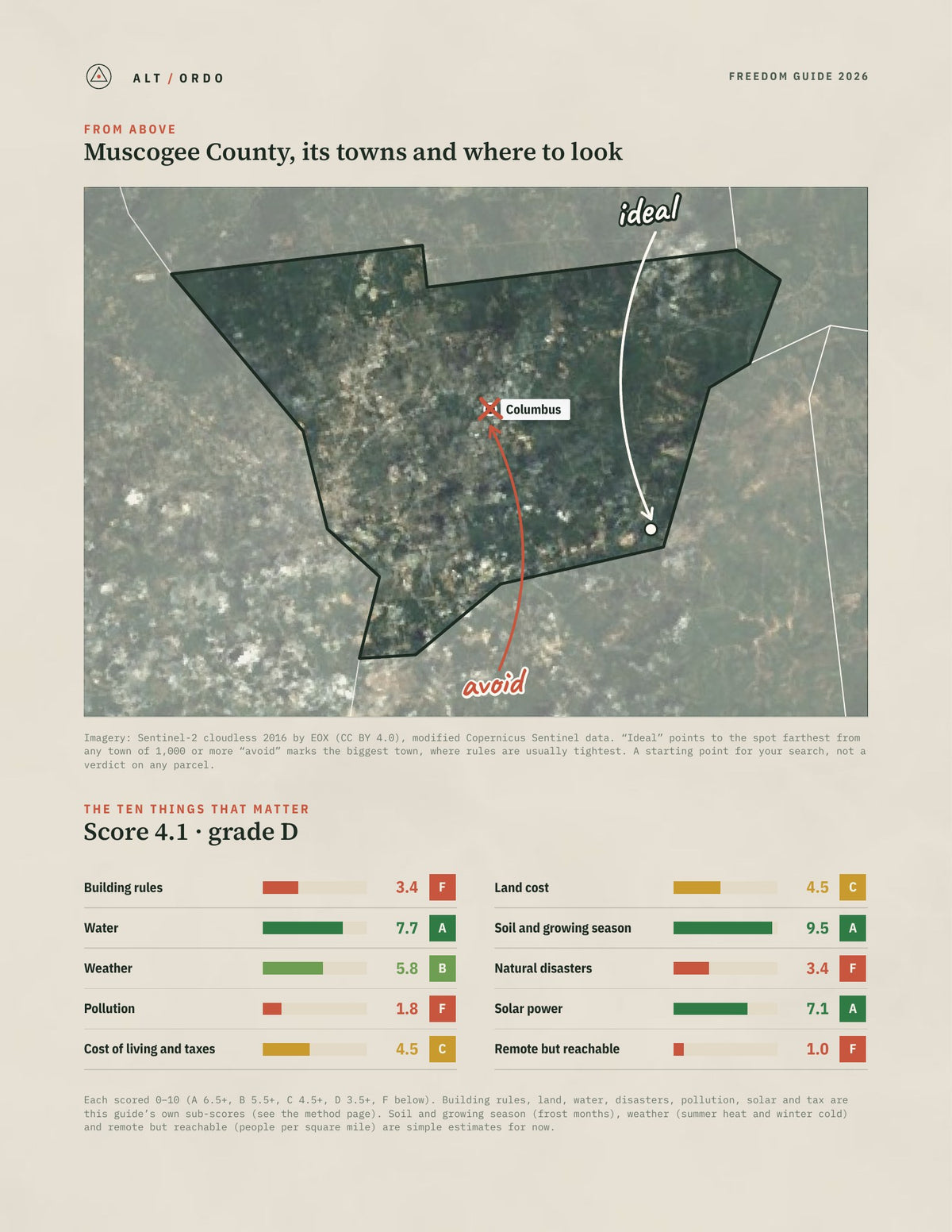 Muscogee County, Georgia Off-Grid Guide 2026 from above