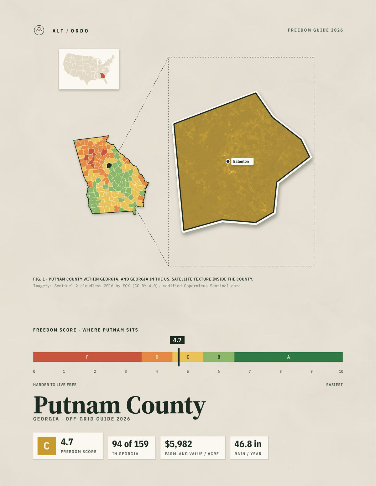 Putnam County, Georgia Off-Grid Guide 2026