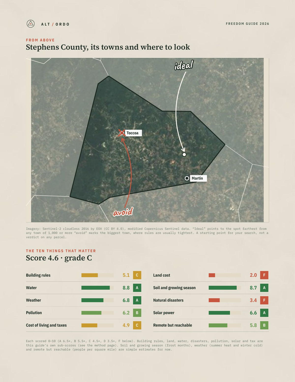 Stephens County, Georgia Off-Grid Guide 2026 from above