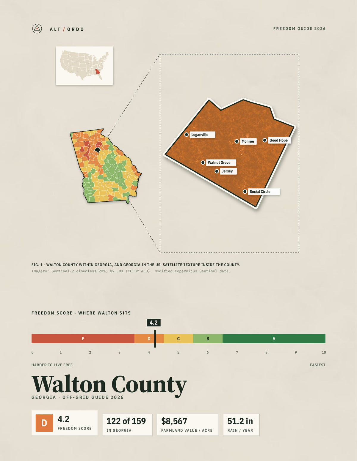 Walton County, Georgia Off-Grid Guide 2026
