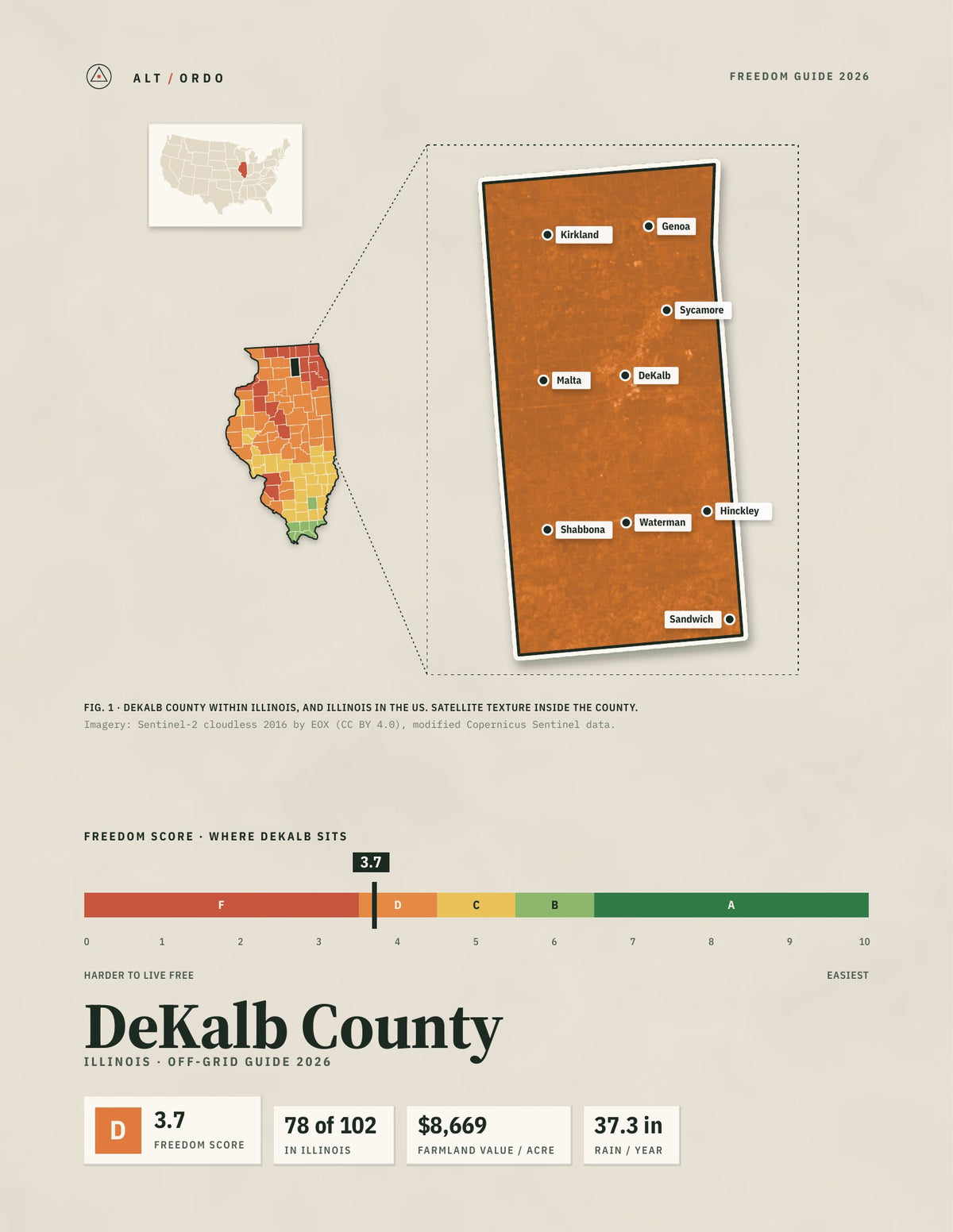 DeKalb County, Illinois Off-Grid Guide 2026