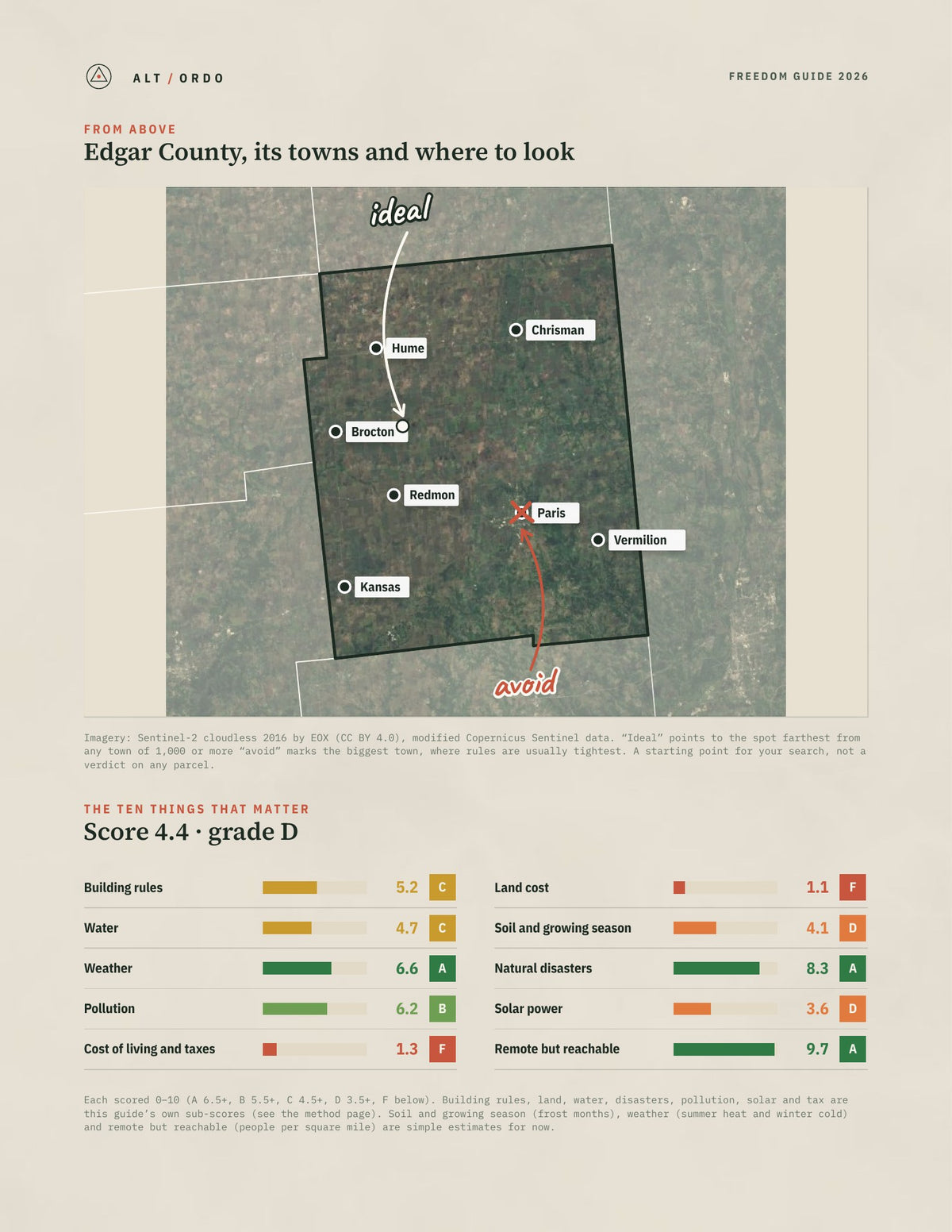 Edgar County, Illinois Off-Grid Guide 2026 from above