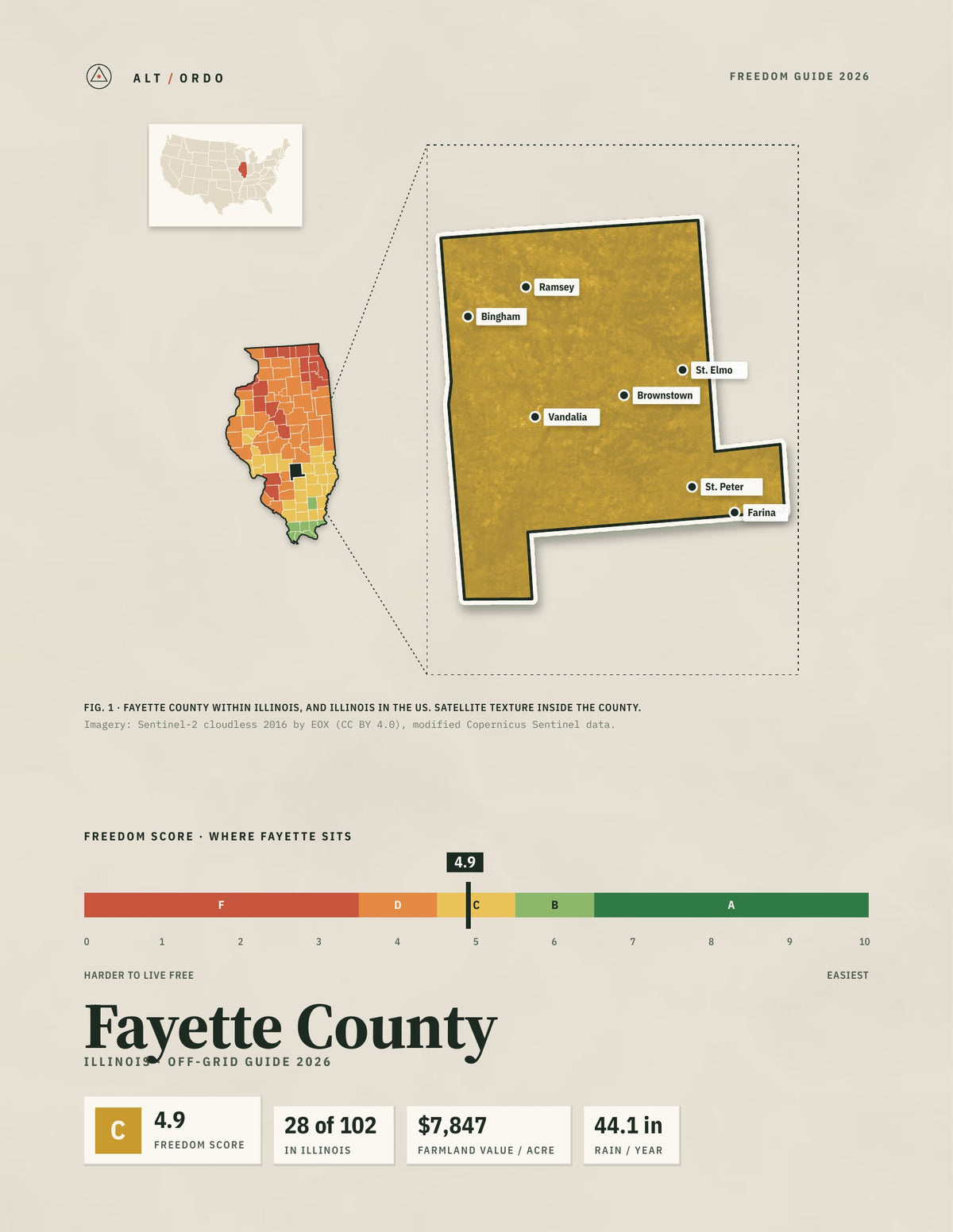 Fayette County, Illinois Off-Grid Guide 2026