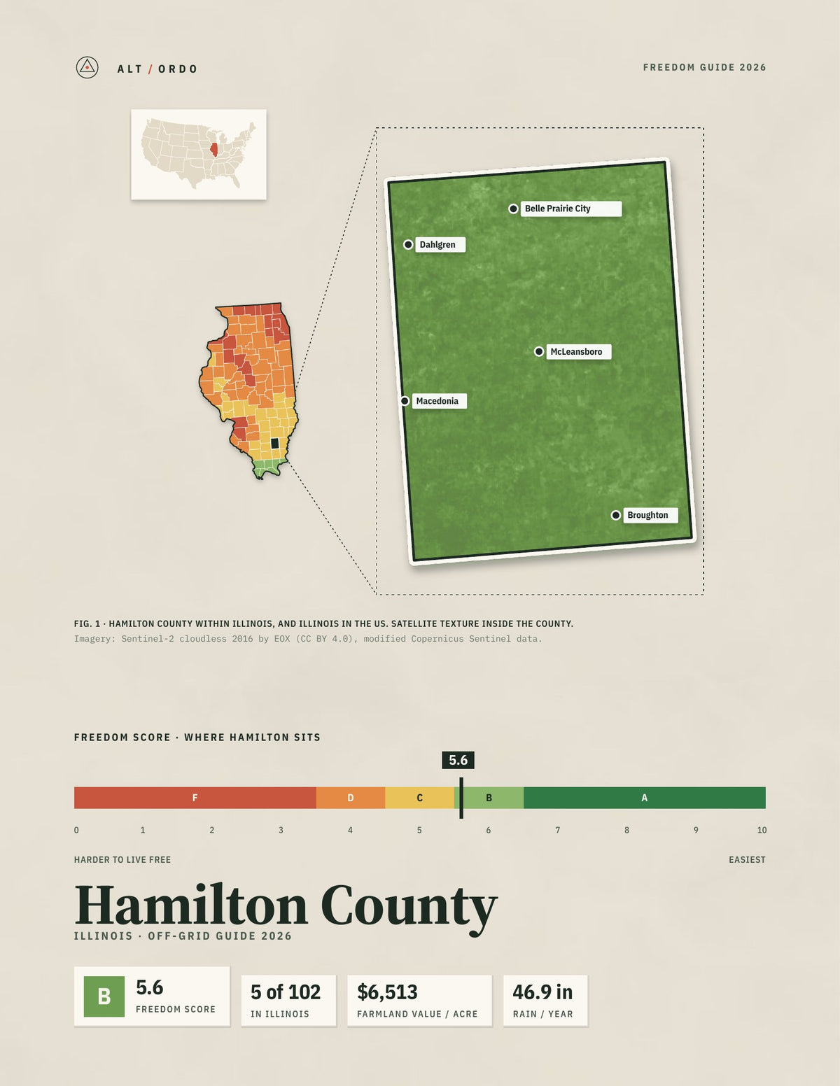 Hamilton County, Illinois Off-Grid Guide 2026