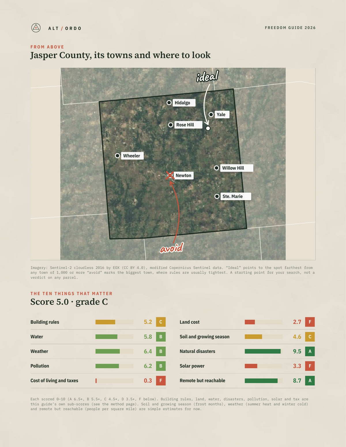 Jasper County, Illinois Off-Grid Guide 2026 from above