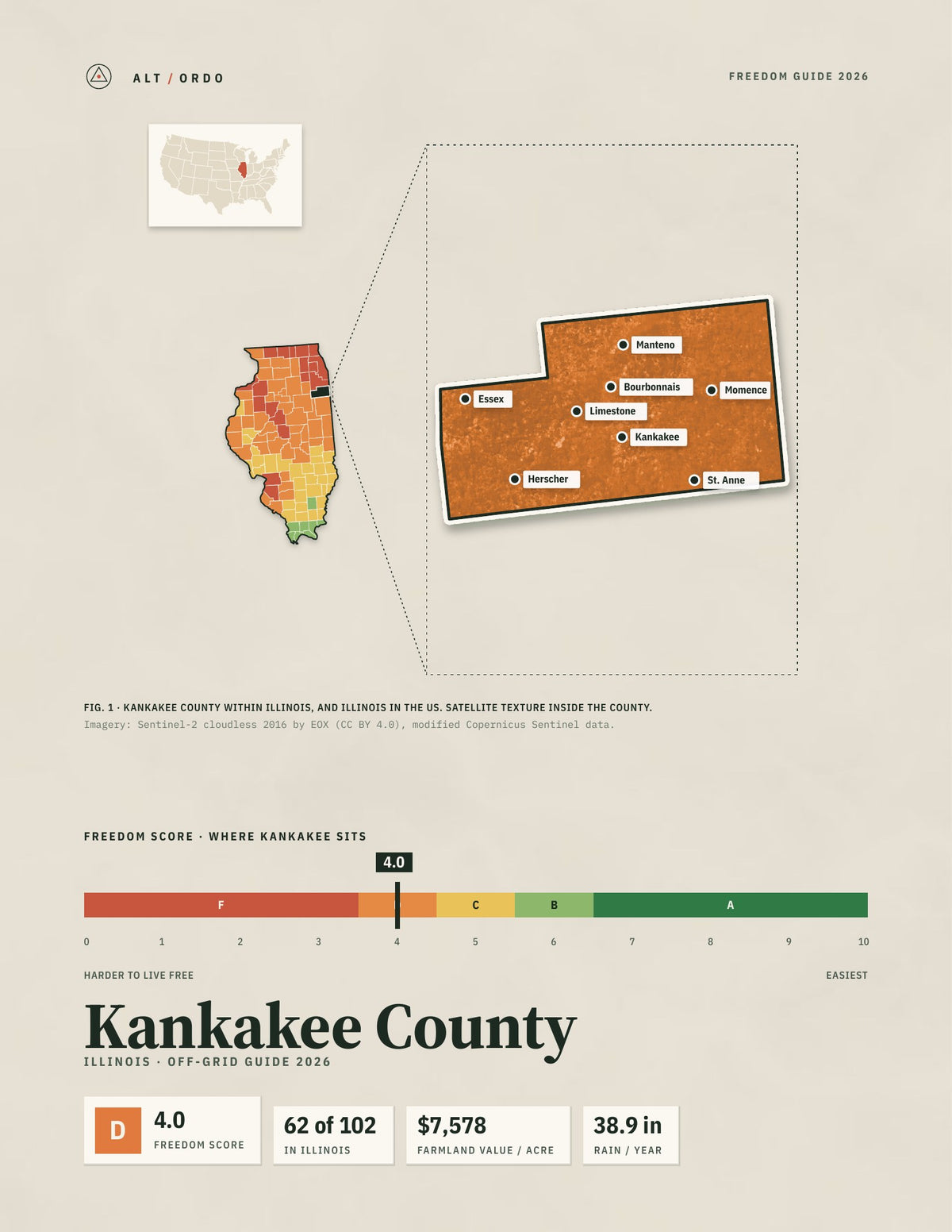 Kankakee County, Illinois Off-Grid Guide 2026
