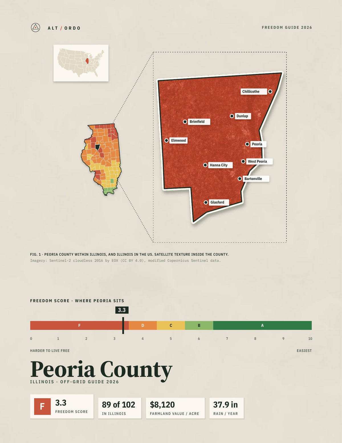 Peoria County, Illinois Off-Grid Guide 2026
