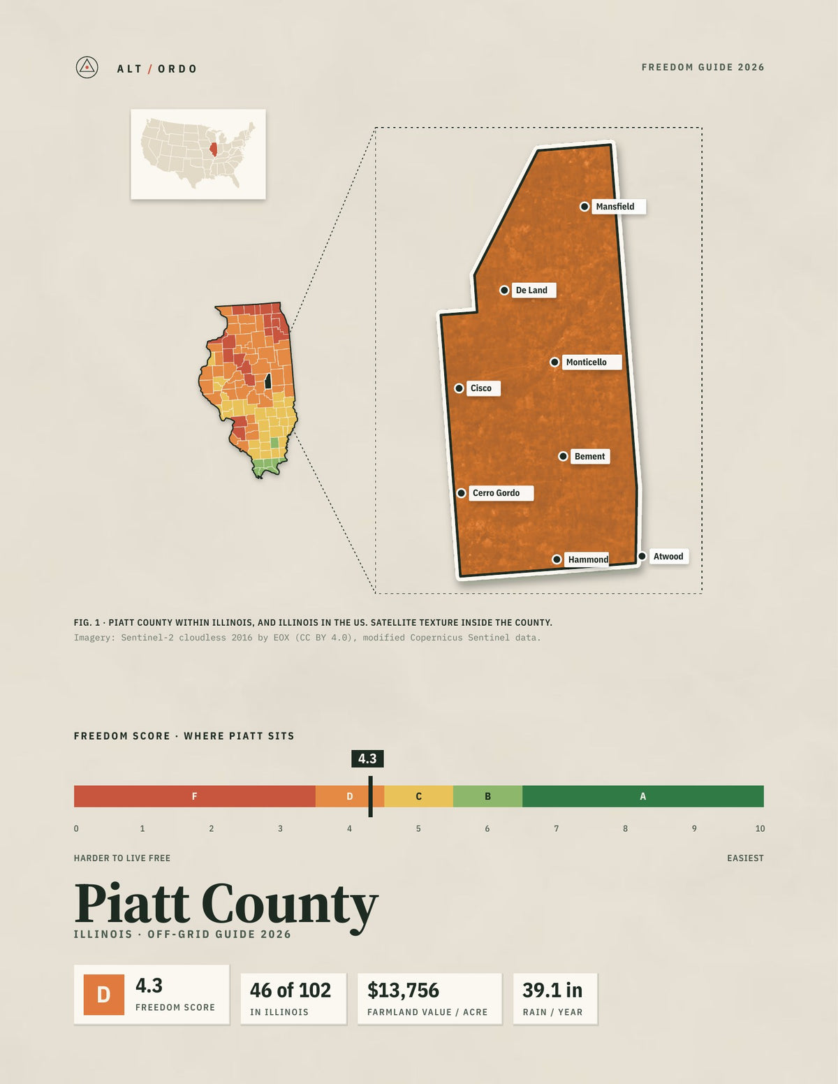 Piatt County, Illinois Off-Grid Guide 2026