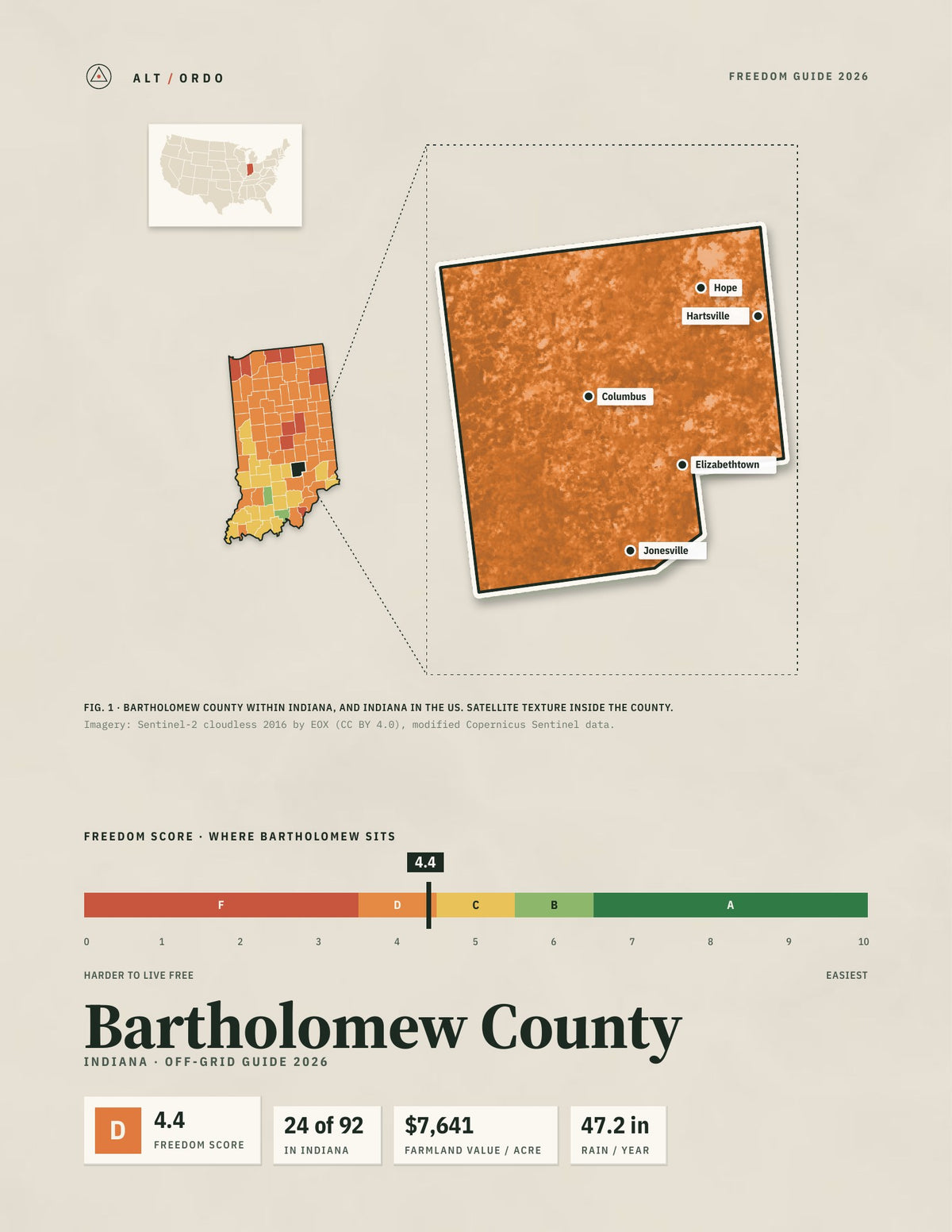 Bartholomew County, Indiana Off-Grid Guide 2026