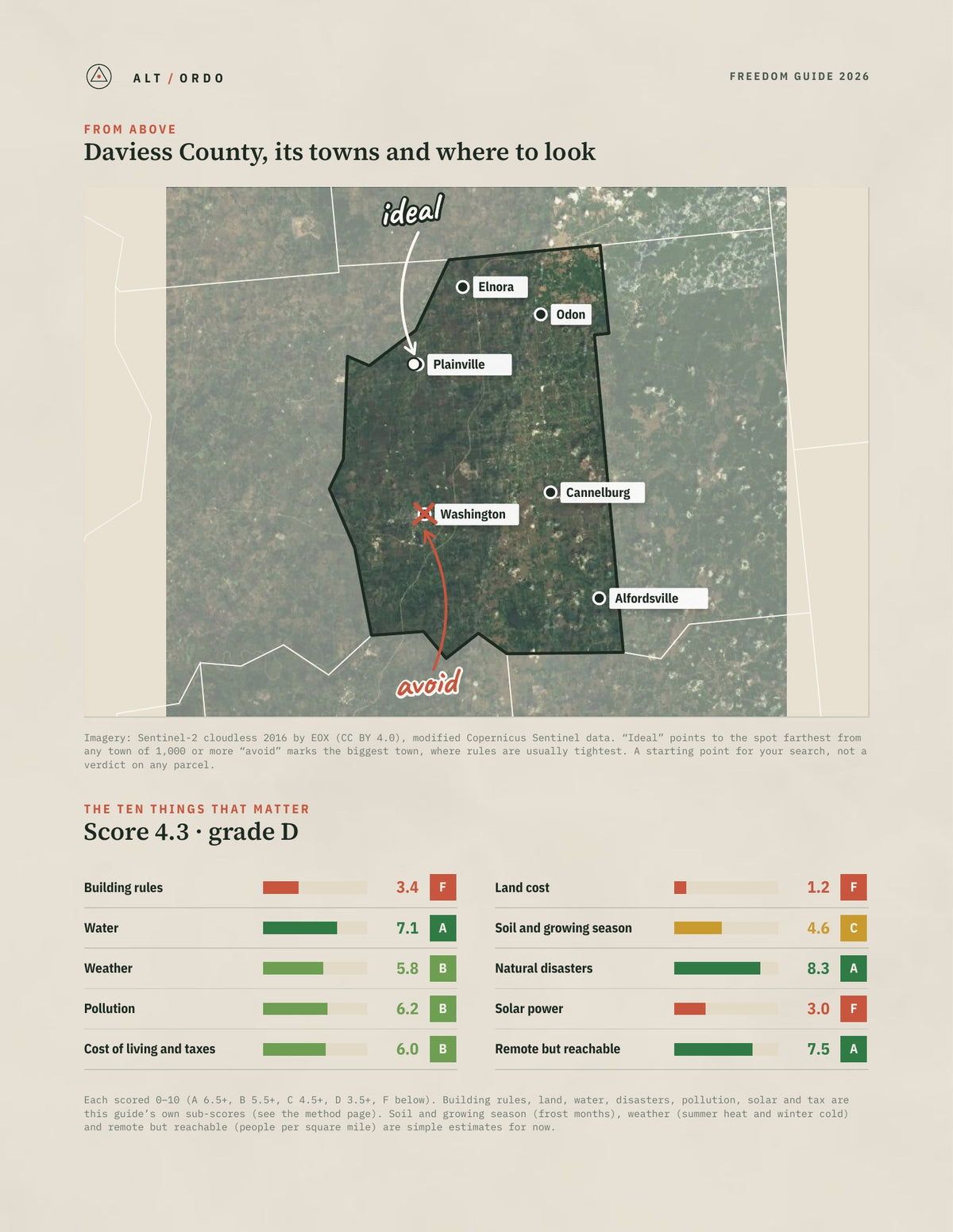 Daviess County, Indiana Off-Grid Guide 2026 from above