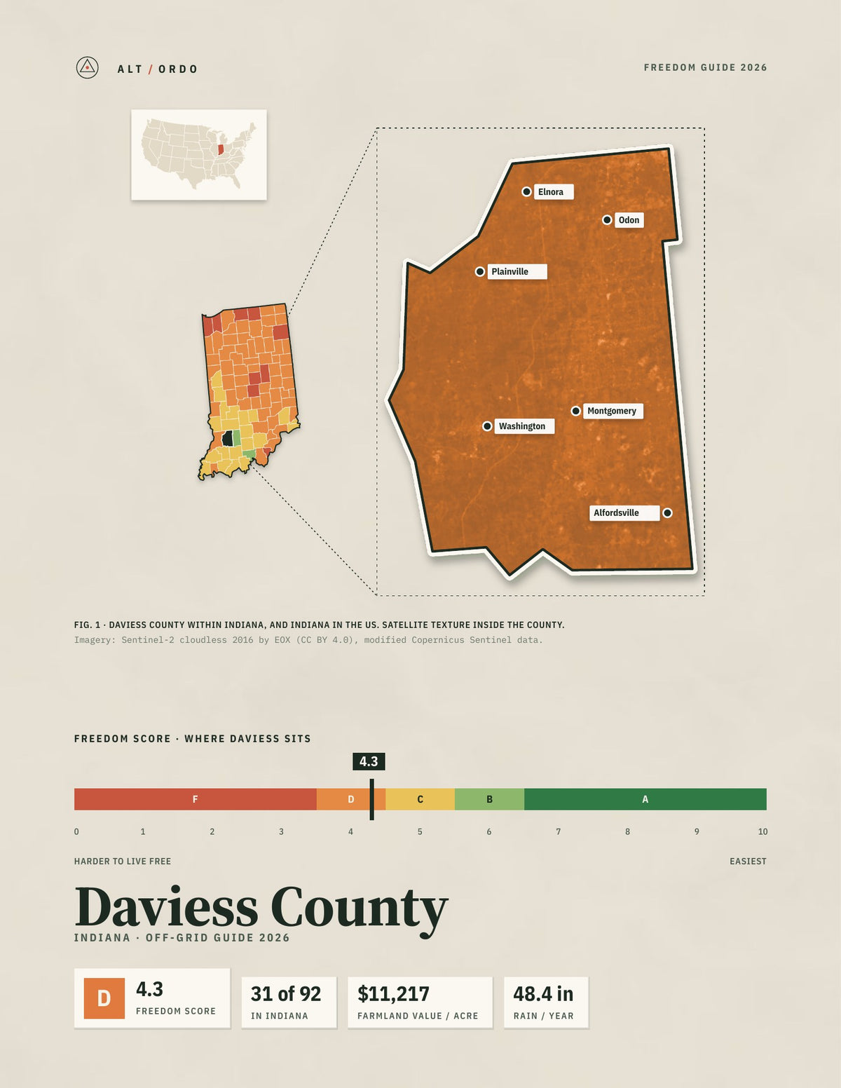 Daviess County, Indiana Off-Grid Guide 2026
