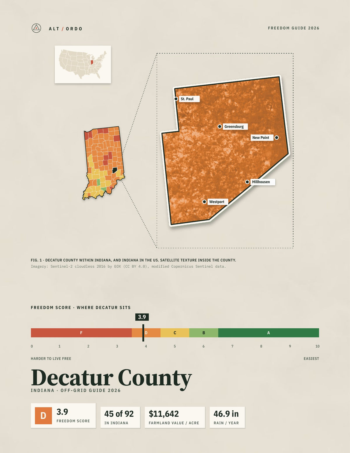 Decatur County, Indiana Off-Grid Guide 2026