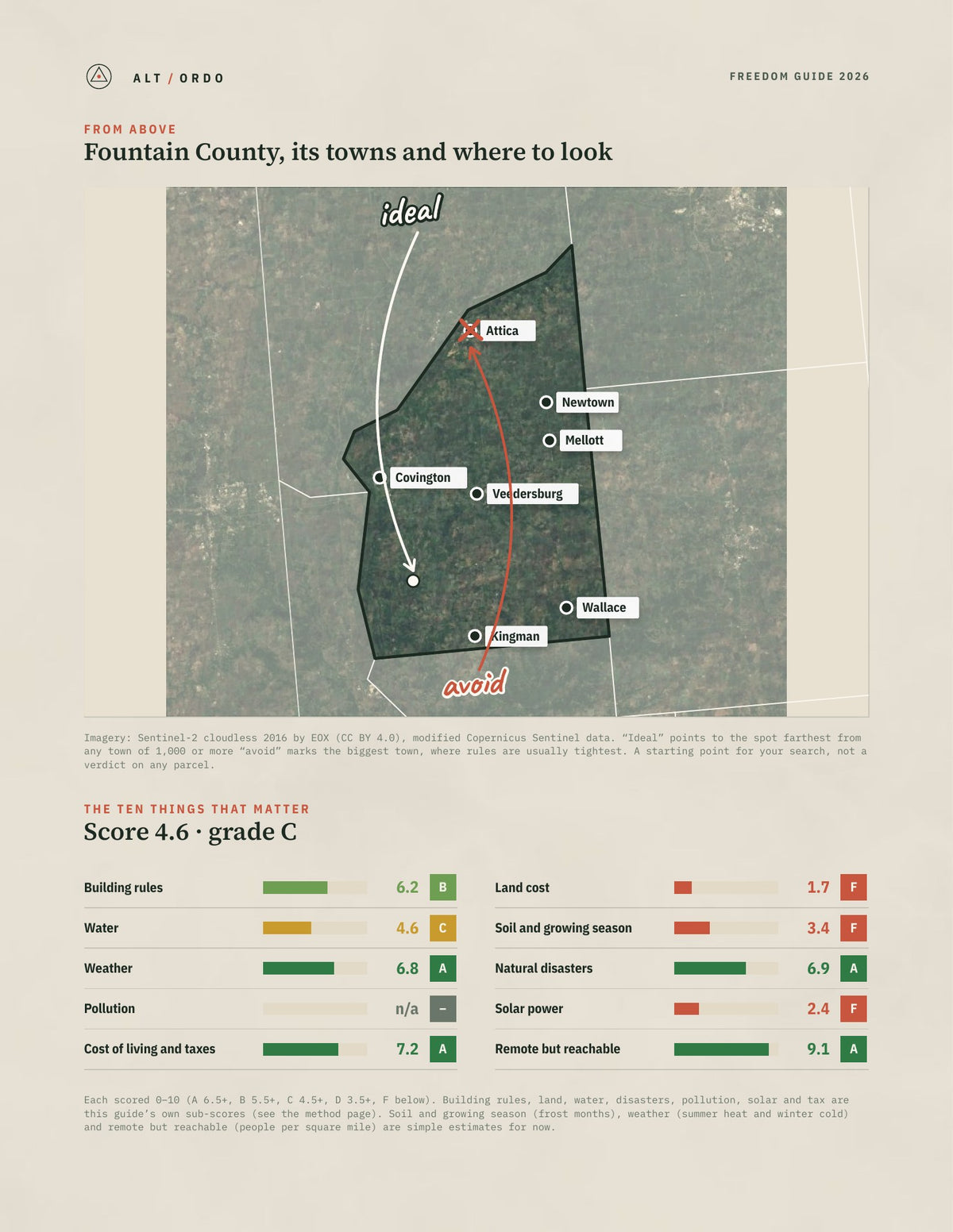 Fountain County, Indiana Off-Grid Guide 2026 from above