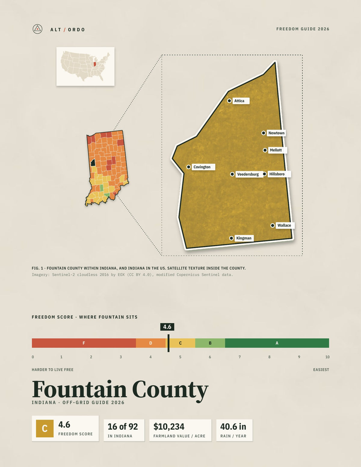 Fountain County, Indiana Off-Grid Guide 2026