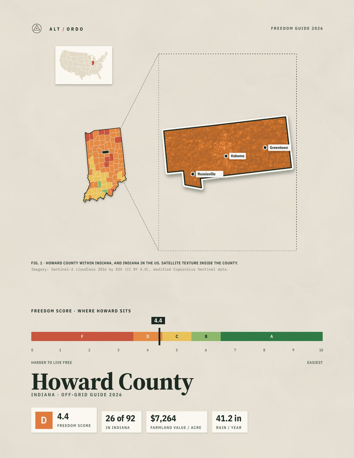 Howard County, Indiana Off-Grid Guide 2026