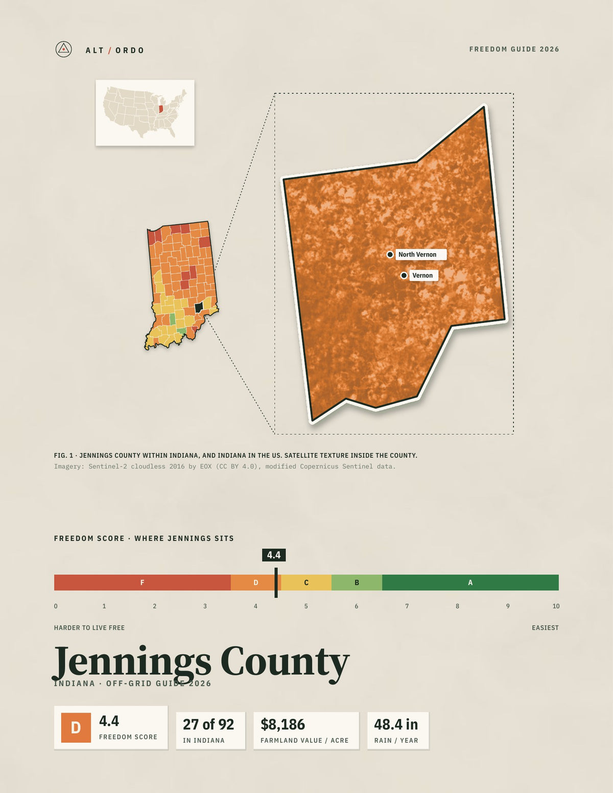Jennings County, Indiana Off-Grid Guide 2026