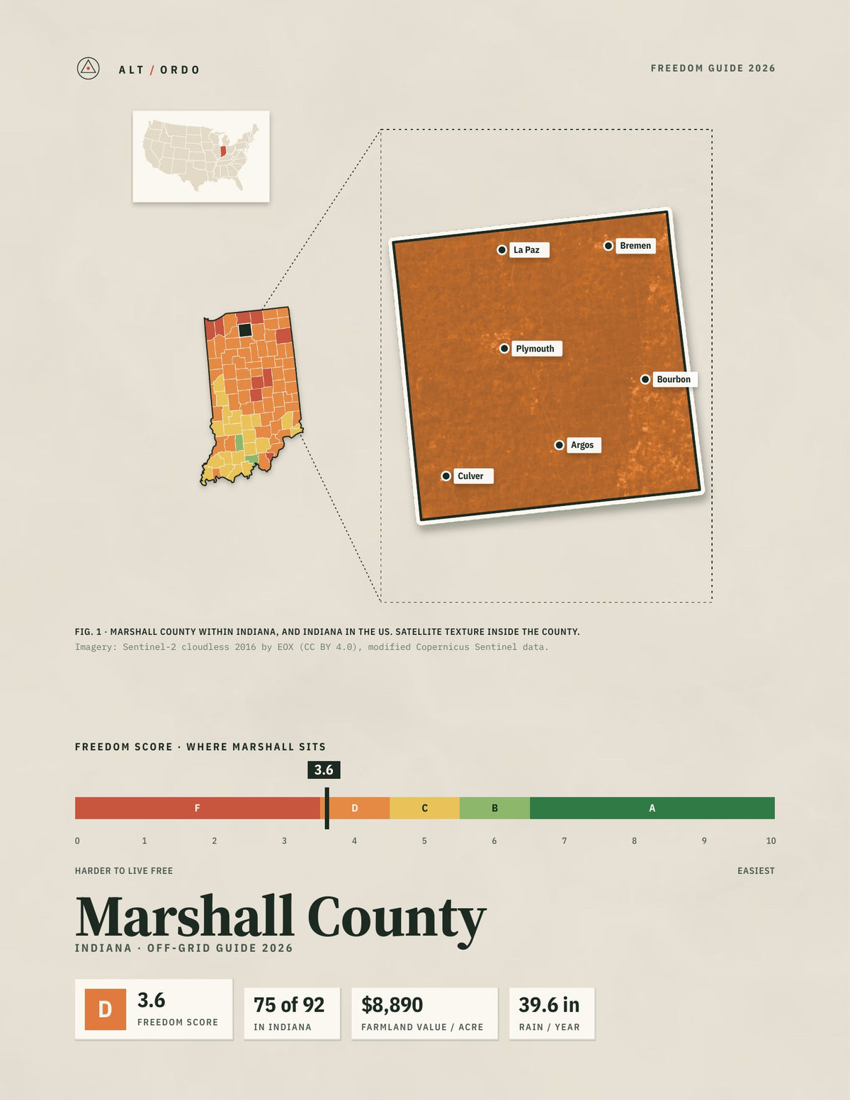 Marshall County, Indiana Off-Grid Guide 2026