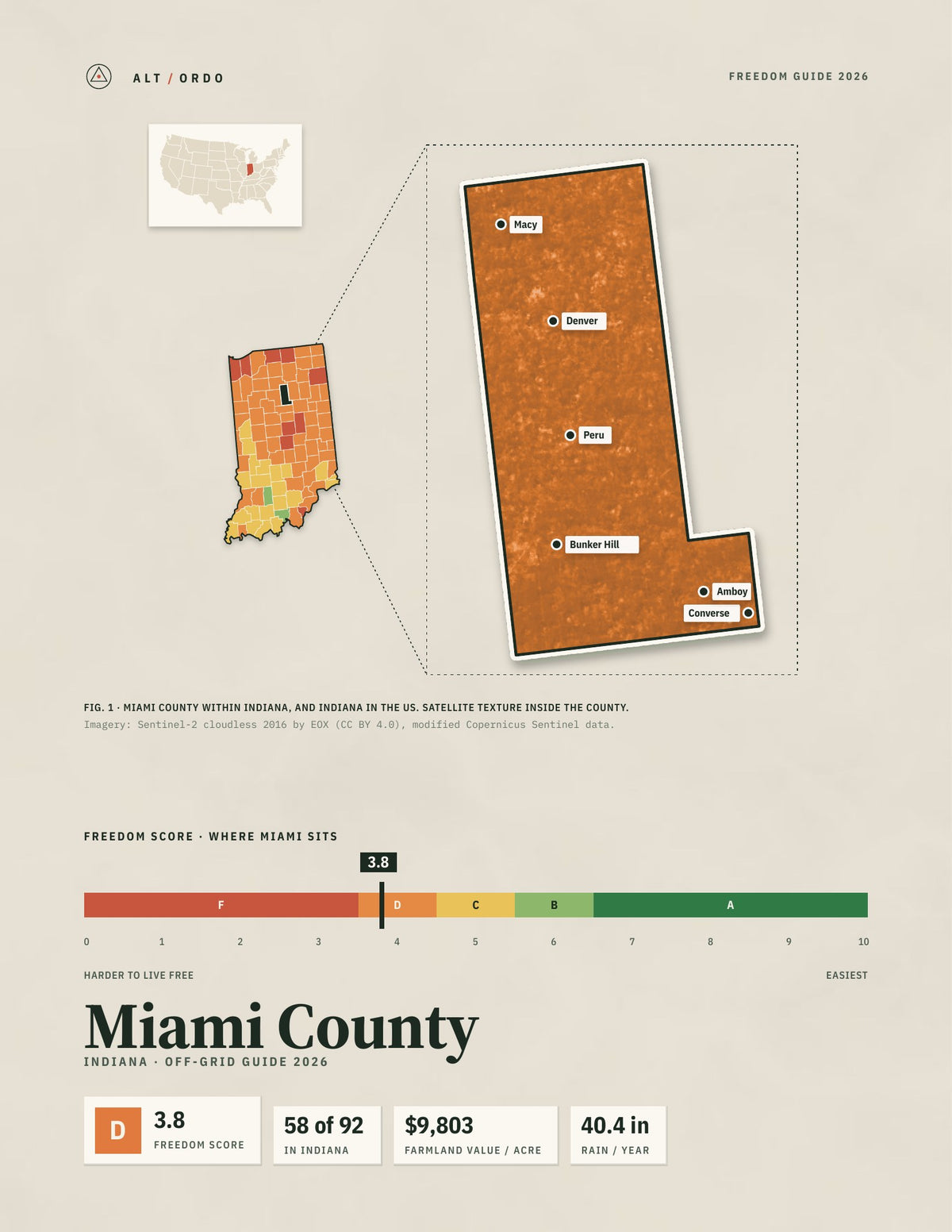 Miami County, Indiana Off-Grid Guide 2026