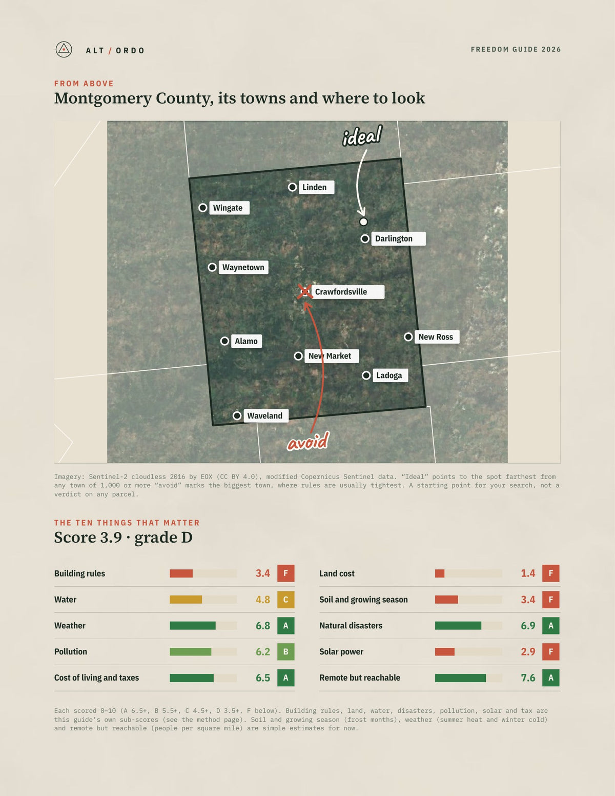 Montgomery County, Indiana Off-Grid Guide 2026 from above