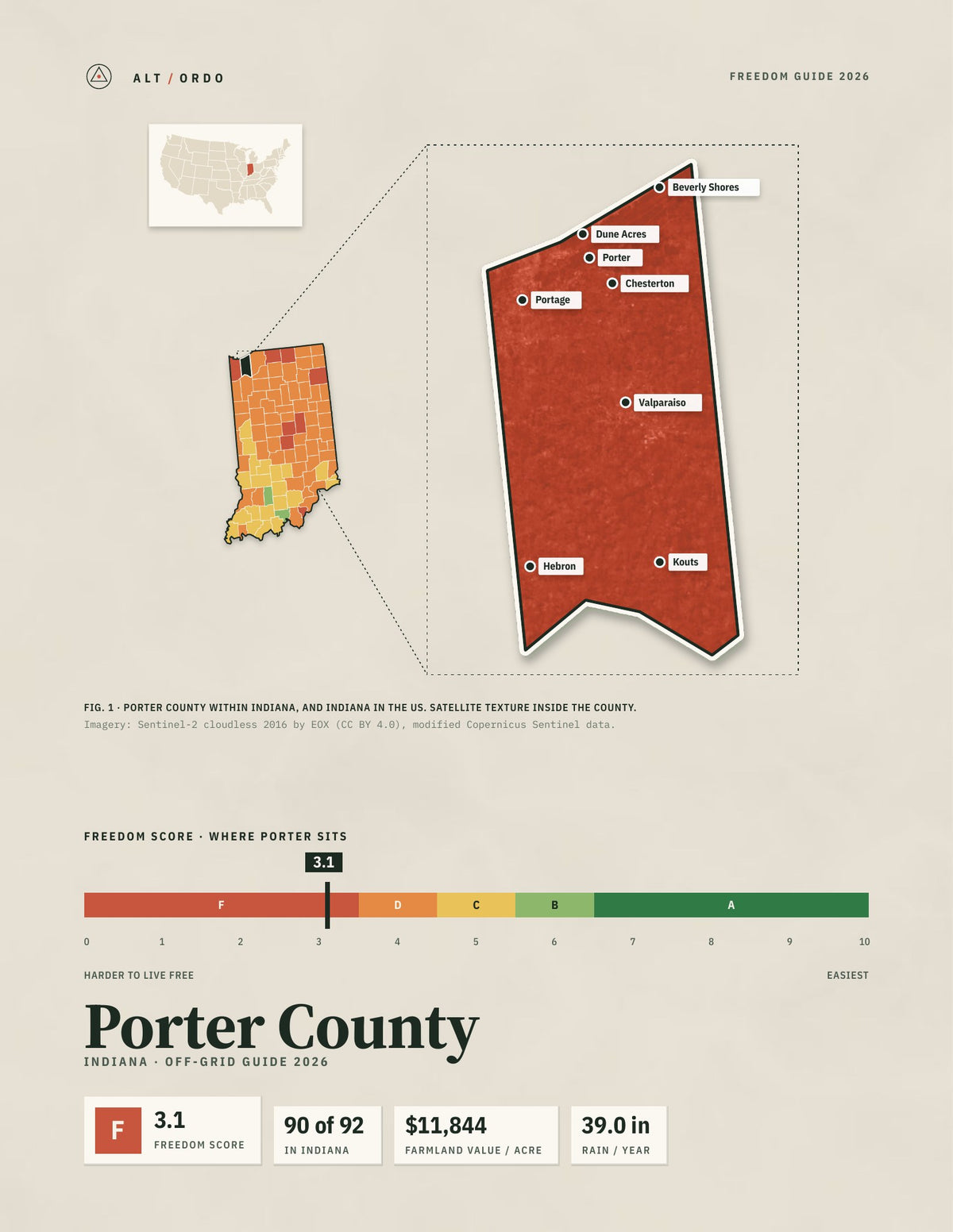 Porter County, Indiana Off-Grid Guide 2026