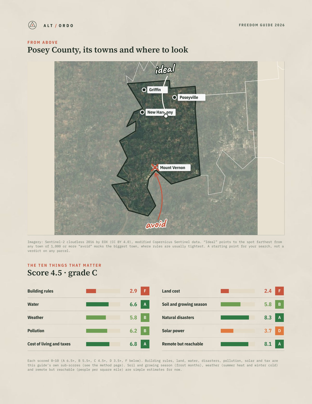 Posey County, Indiana Off-Grid Guide 2026 from above